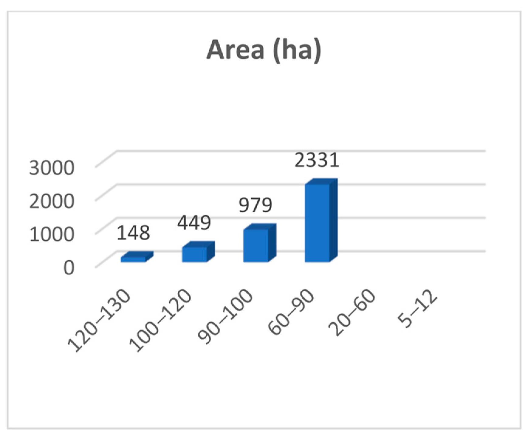 Sustainability 16 00620 g005