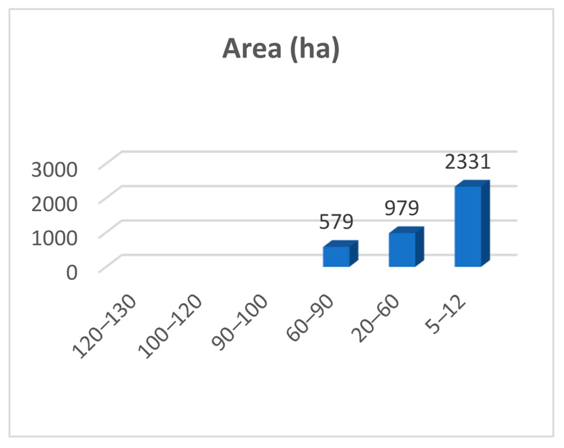 Sustainability 16 00620 g006