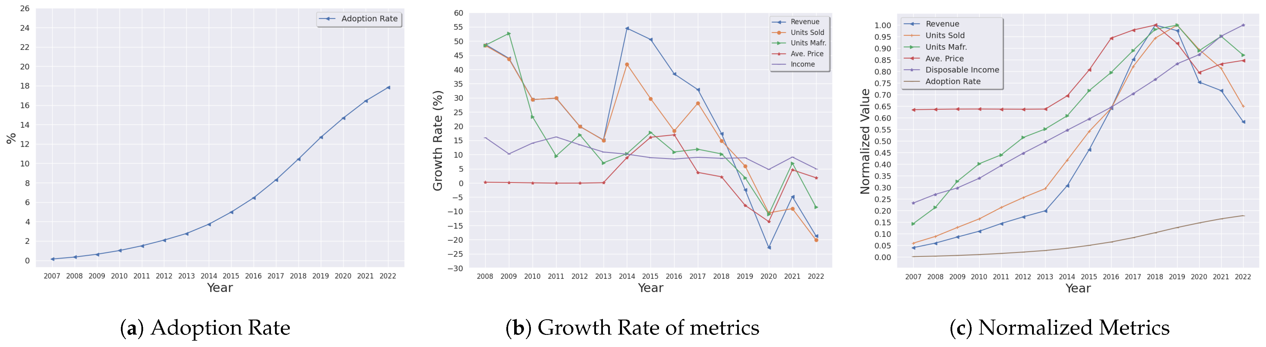 Sustainability 16 00623 g002