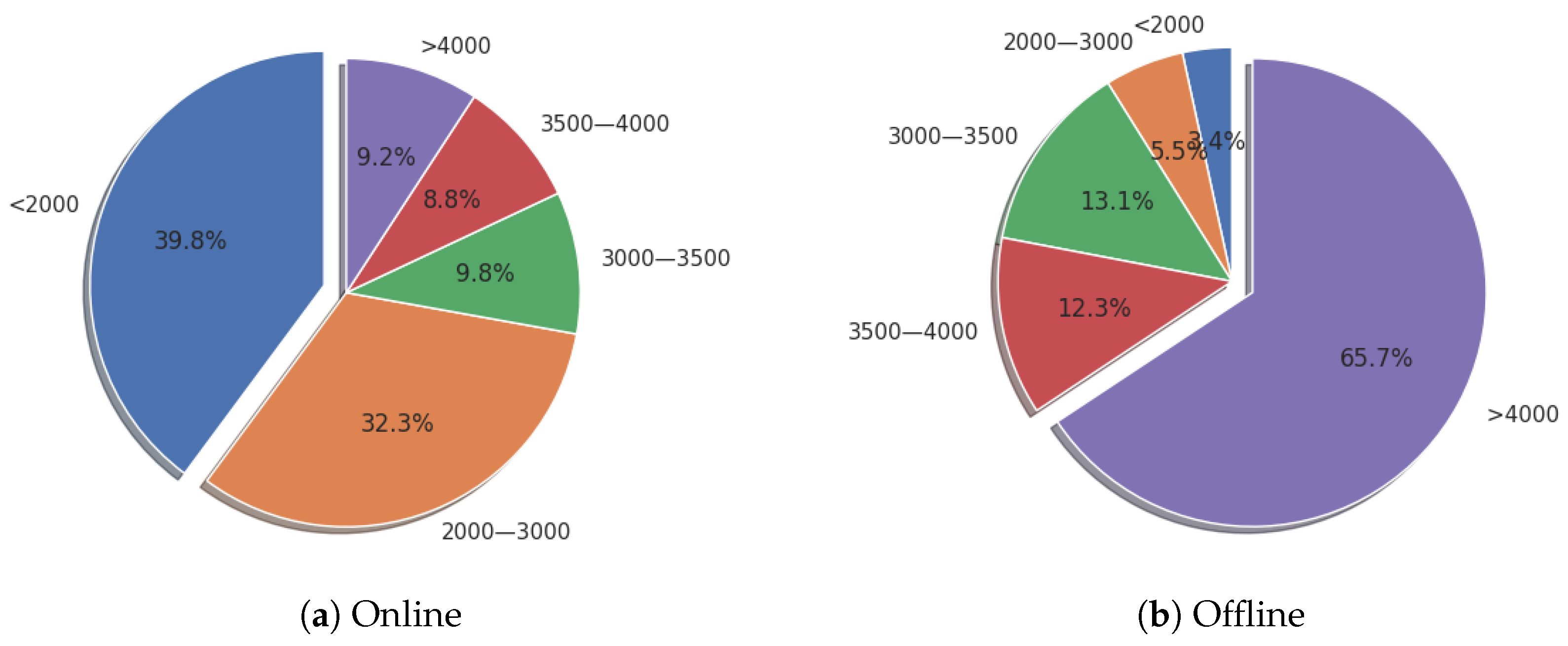 Sustainability 16 00623 g003