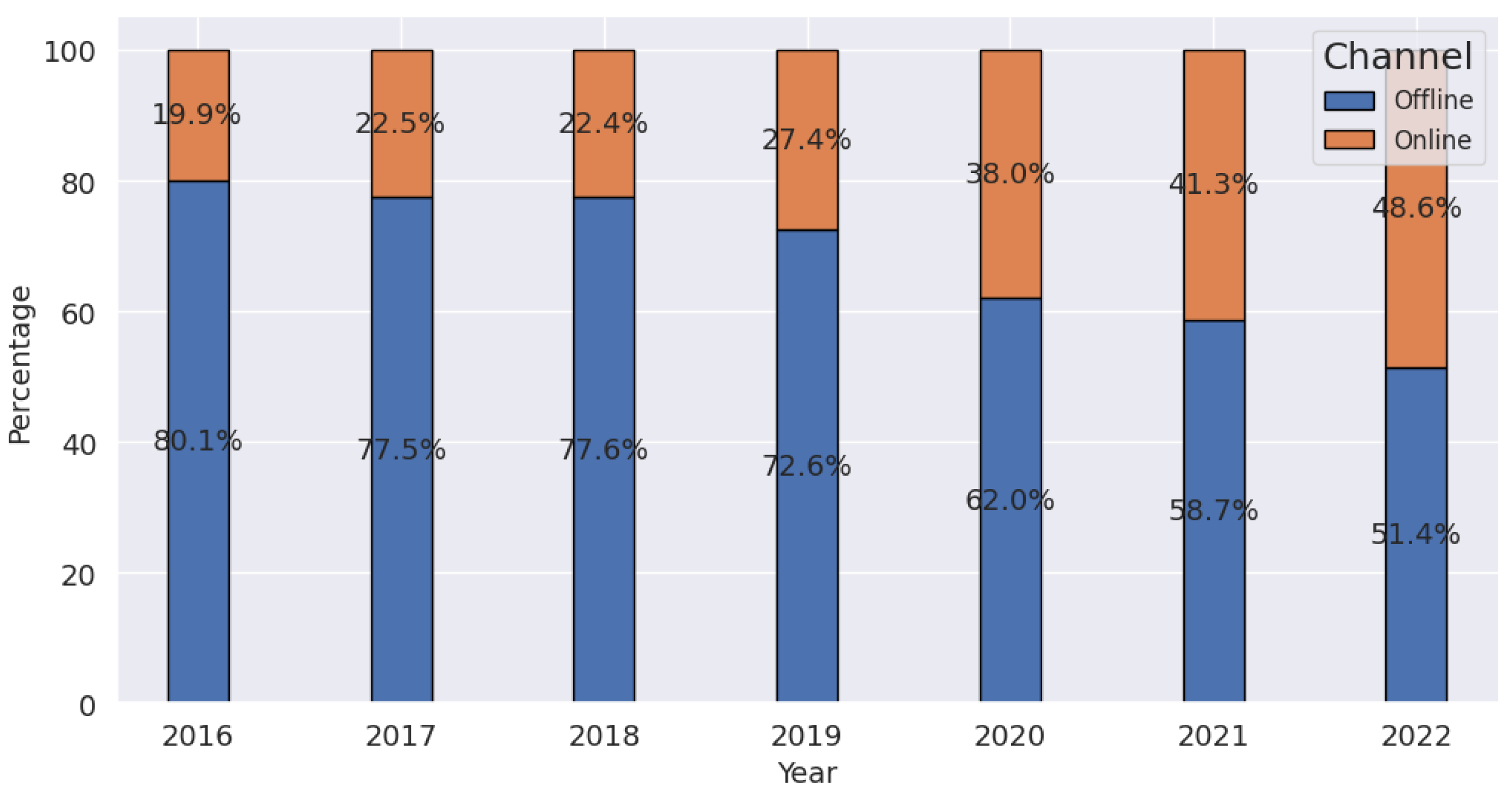 Sustainability 16 00623 g004