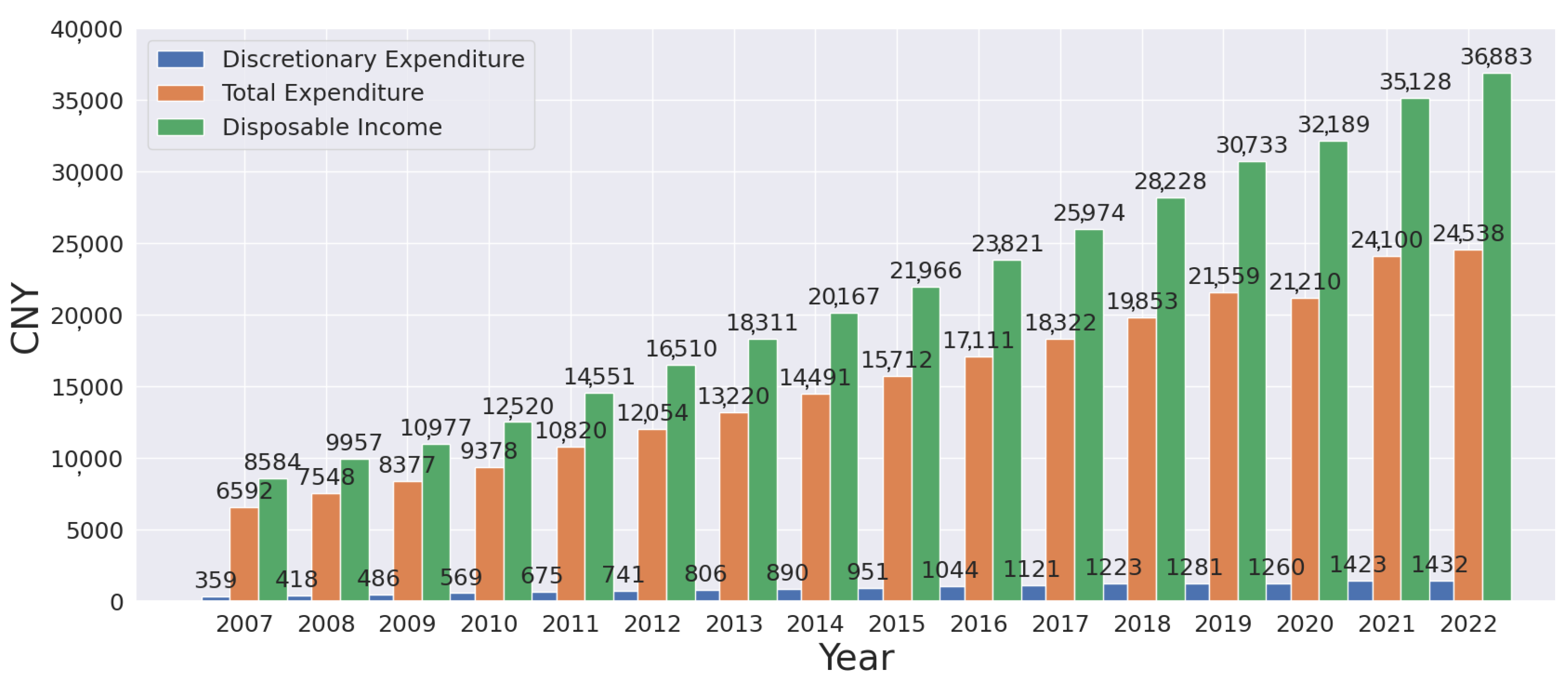 Sustainability 16 00623 g005