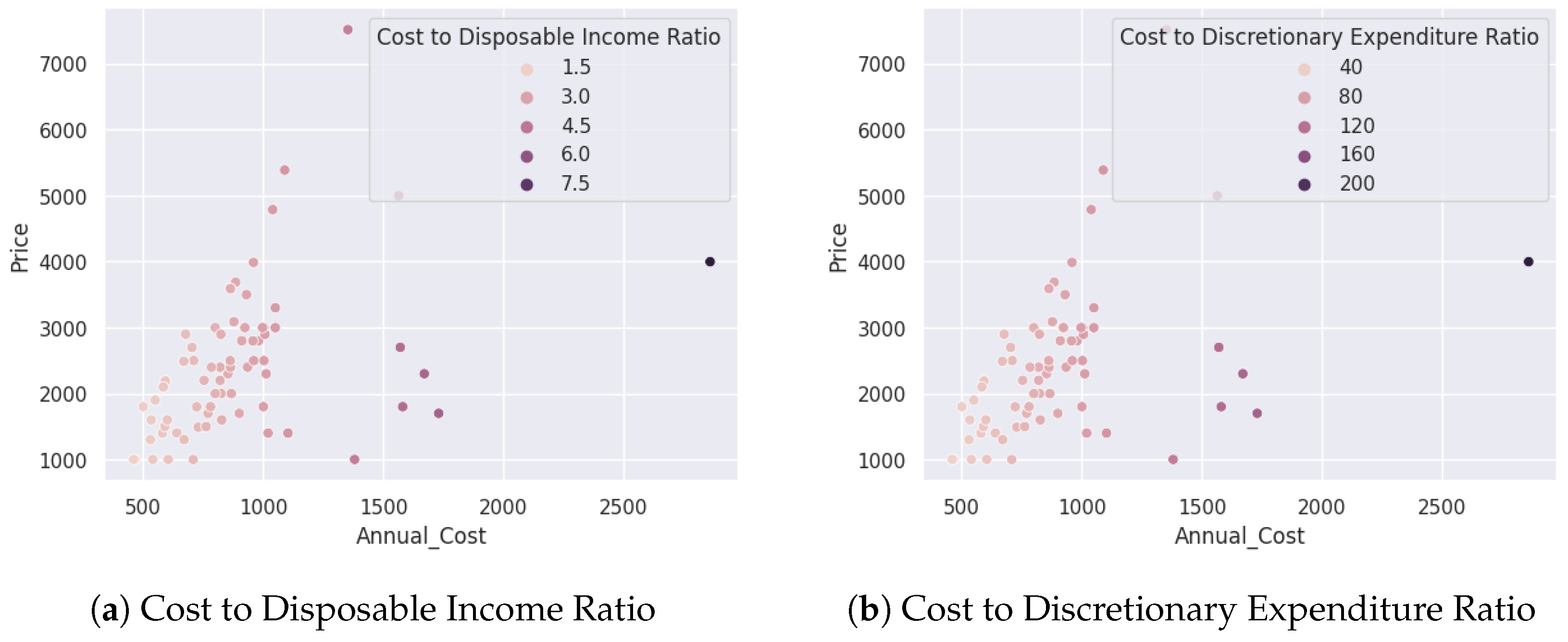 Sustainability 16 00623 g007