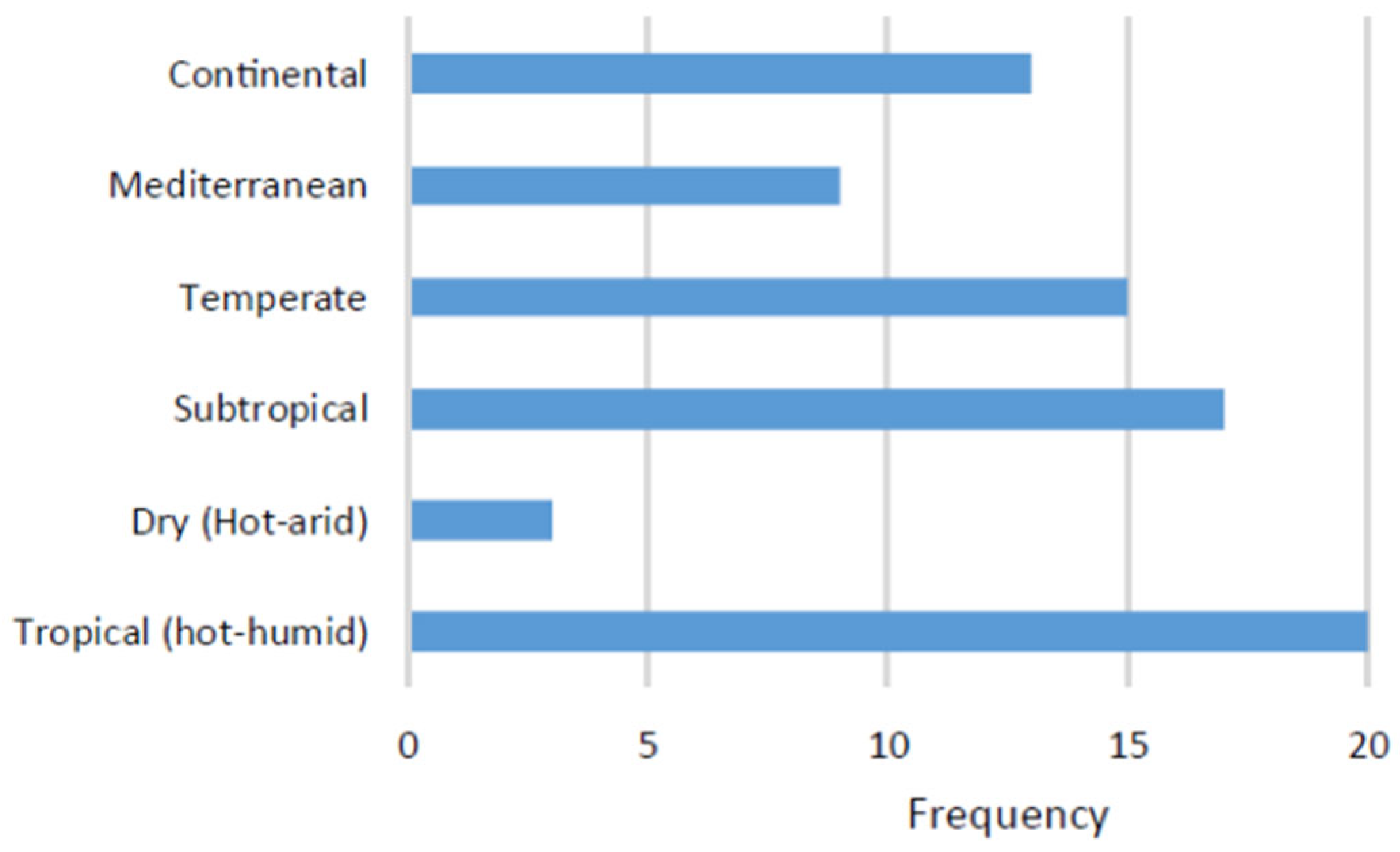Sustainability 16 00626 g001
