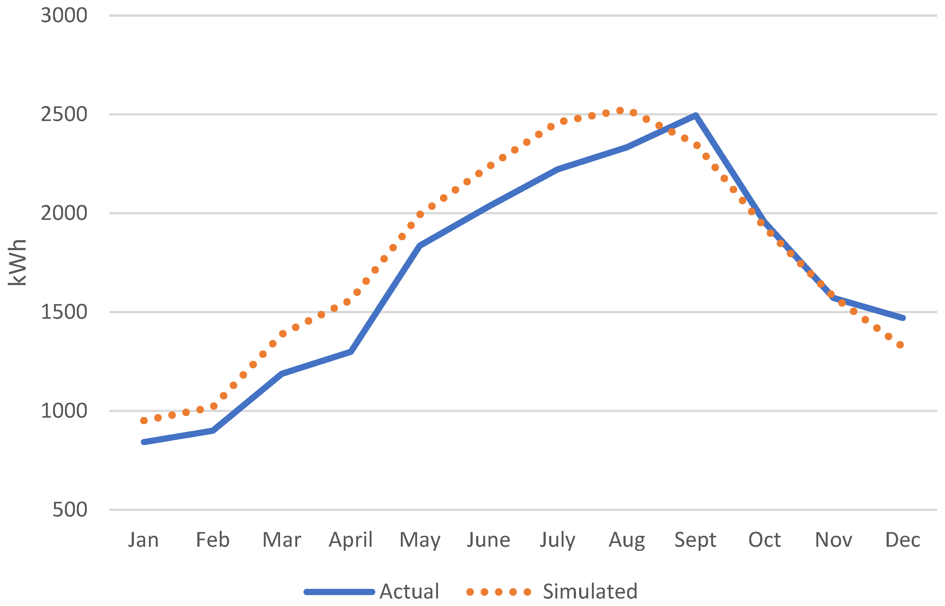 Sustainability 16 00626 g006