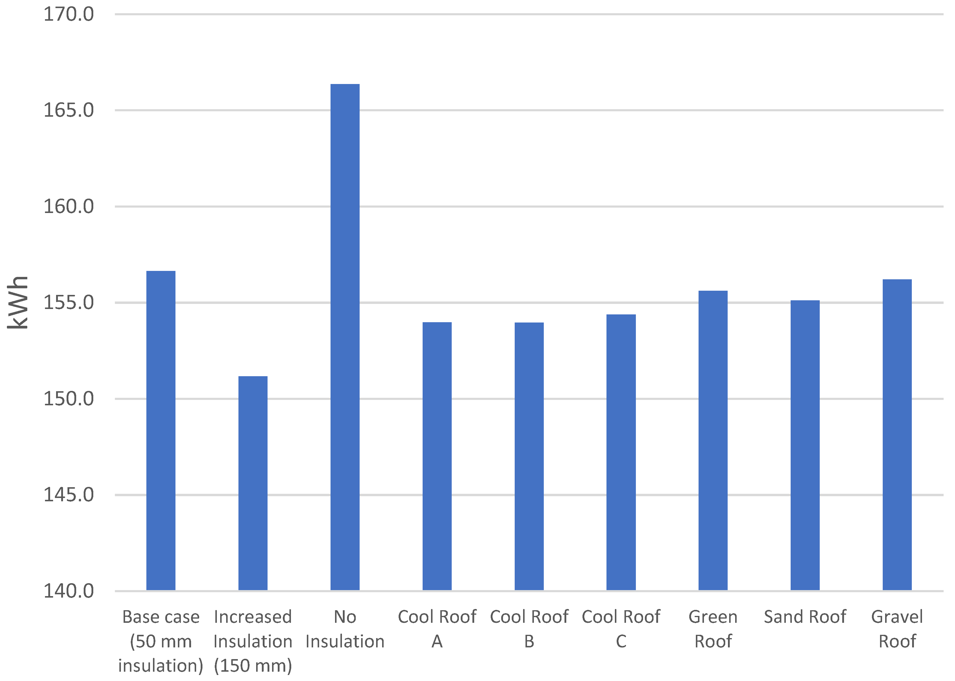 Sustainability 16 00626 g008