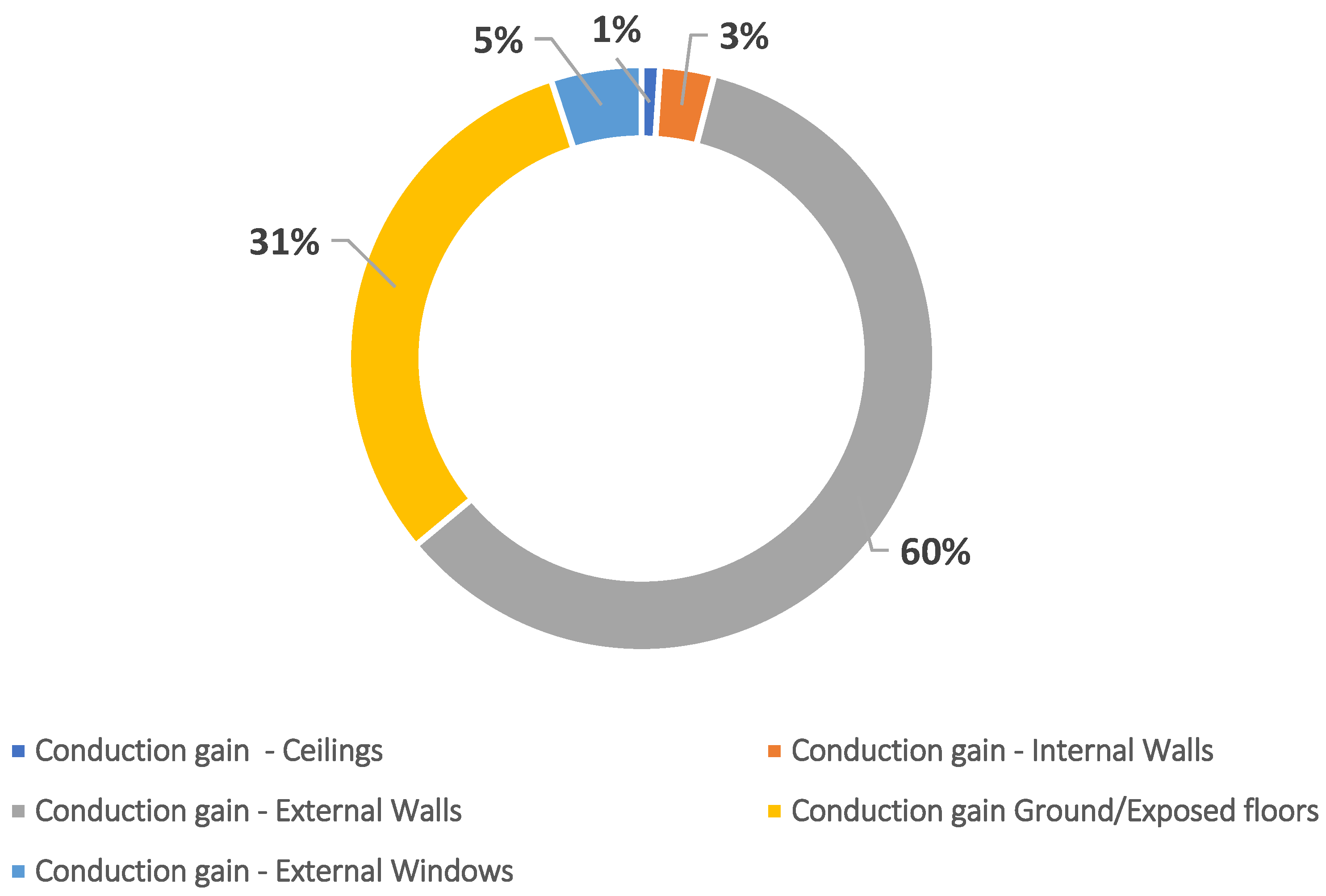 Sustainability 16 00626 g011