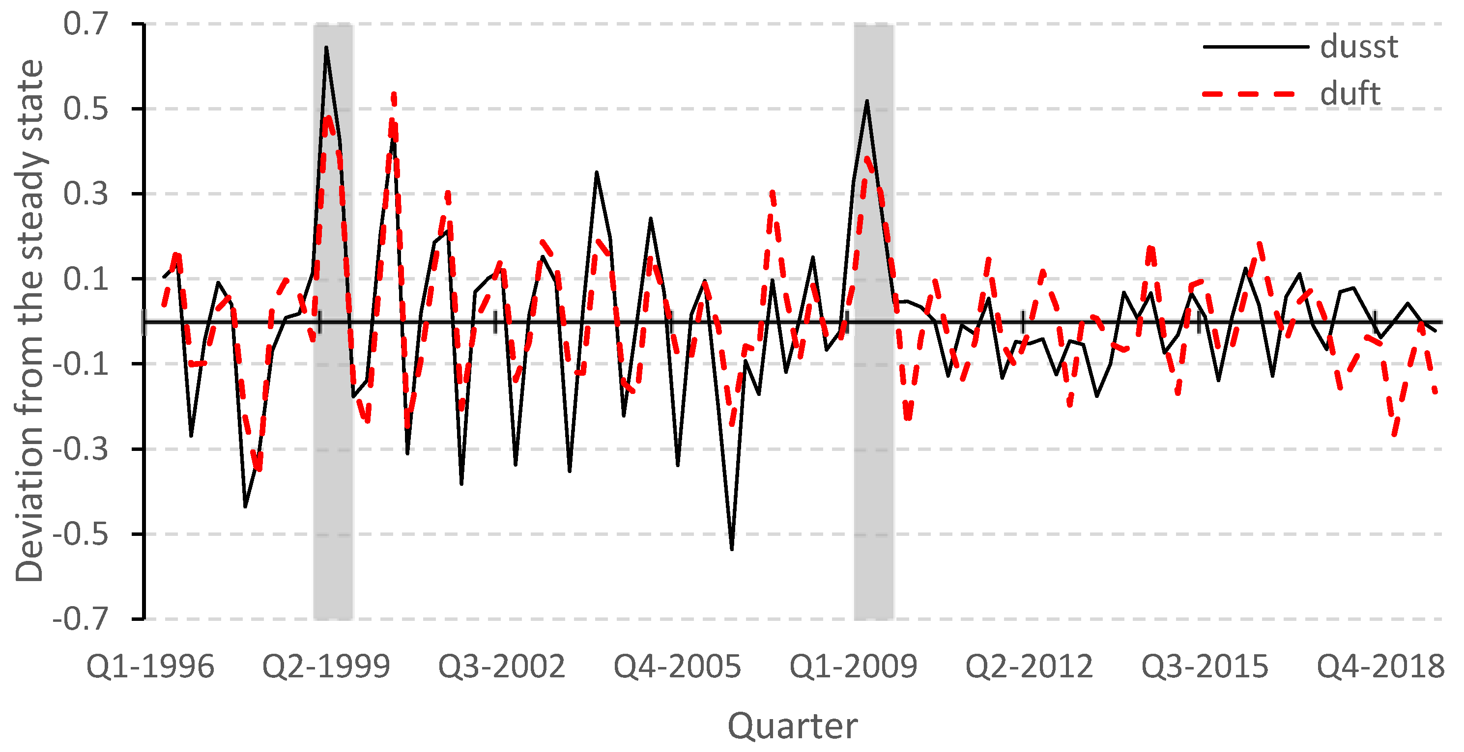 Sustainability 16 00627 g005