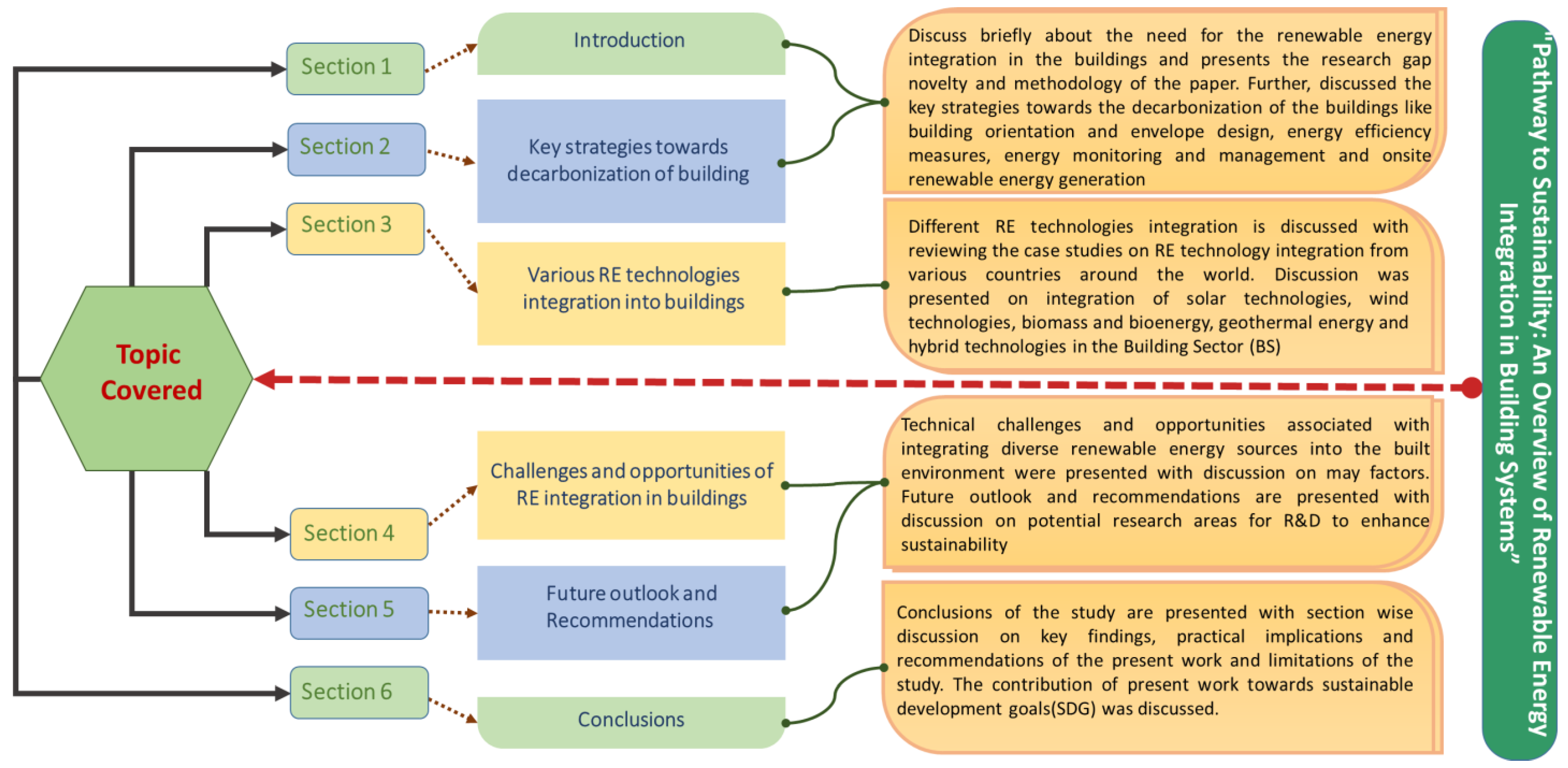 Sustainability 16 00638 g002