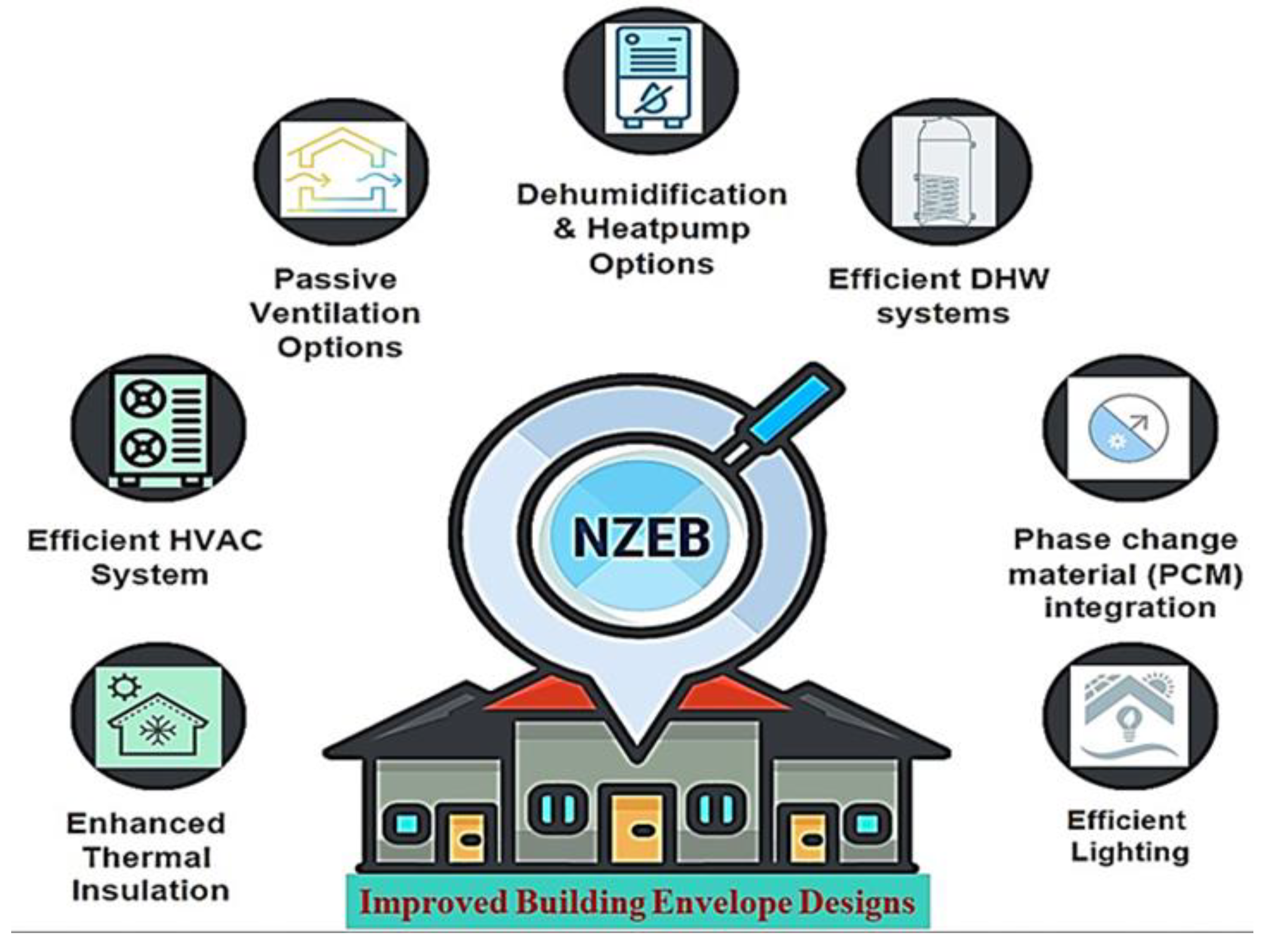 Sustainability 16 00638 g004