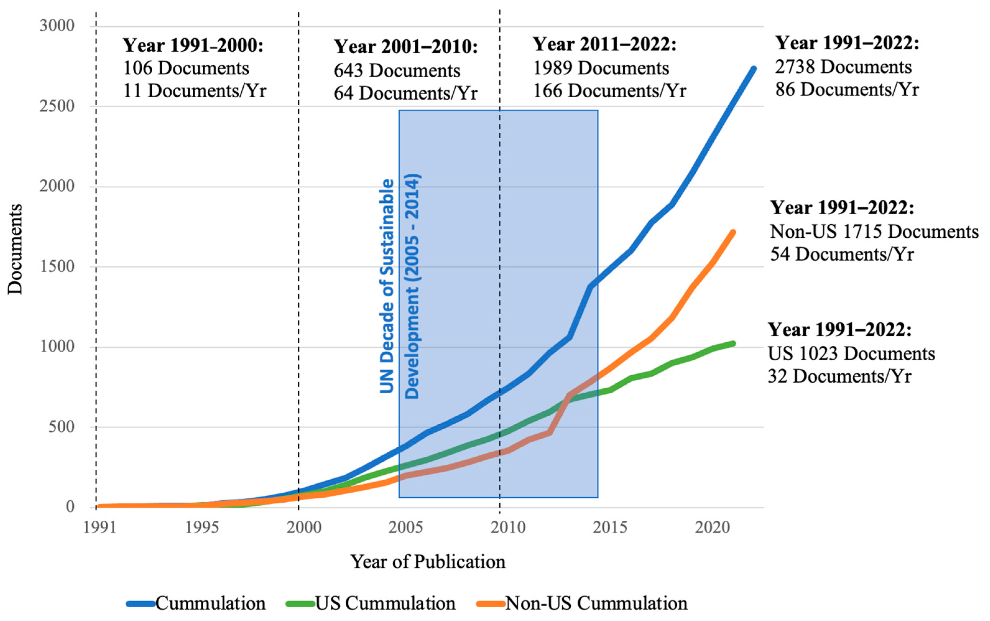 Sustainability 16 00641 g002