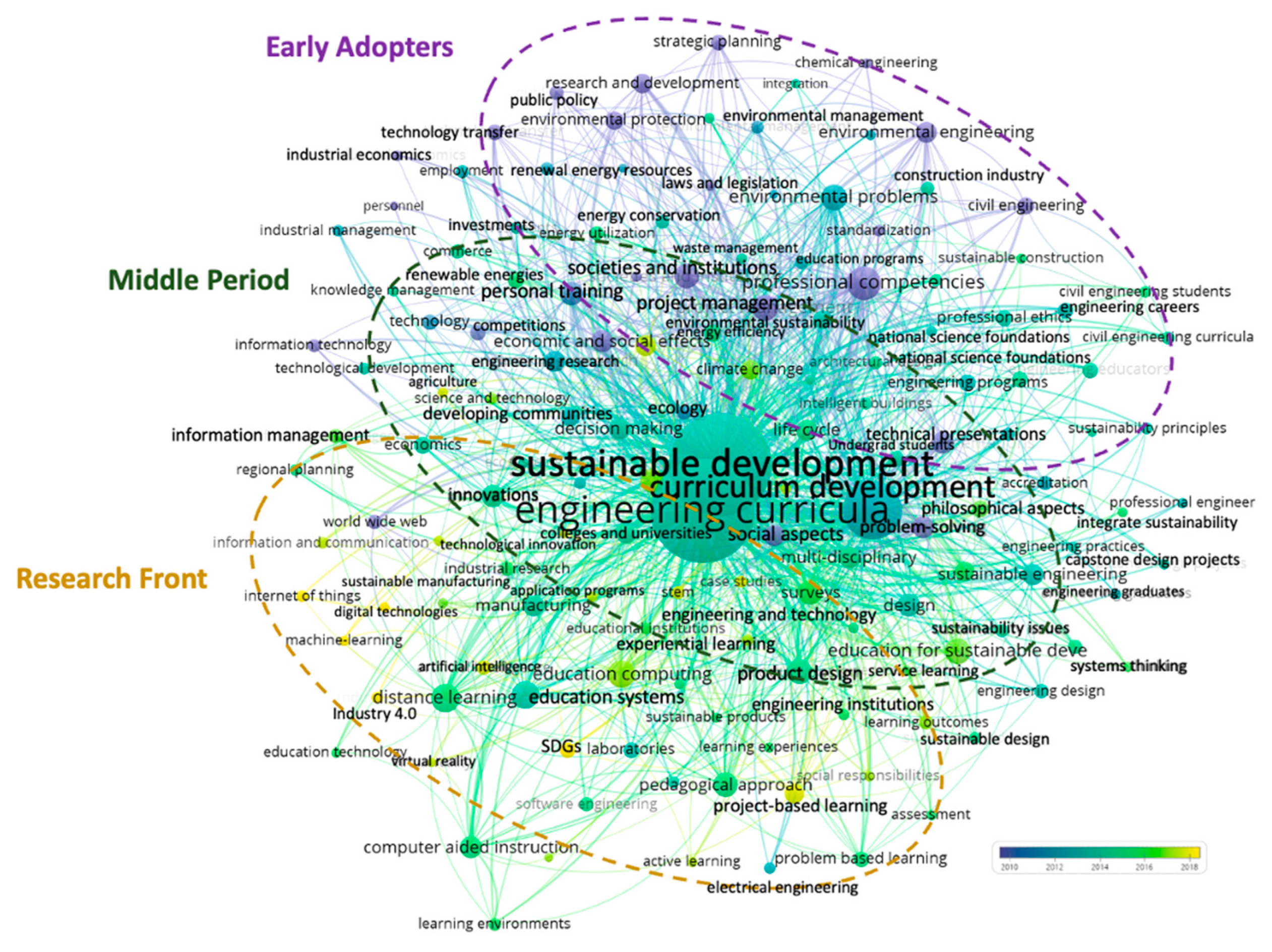 Sustainability 16 00641 g005