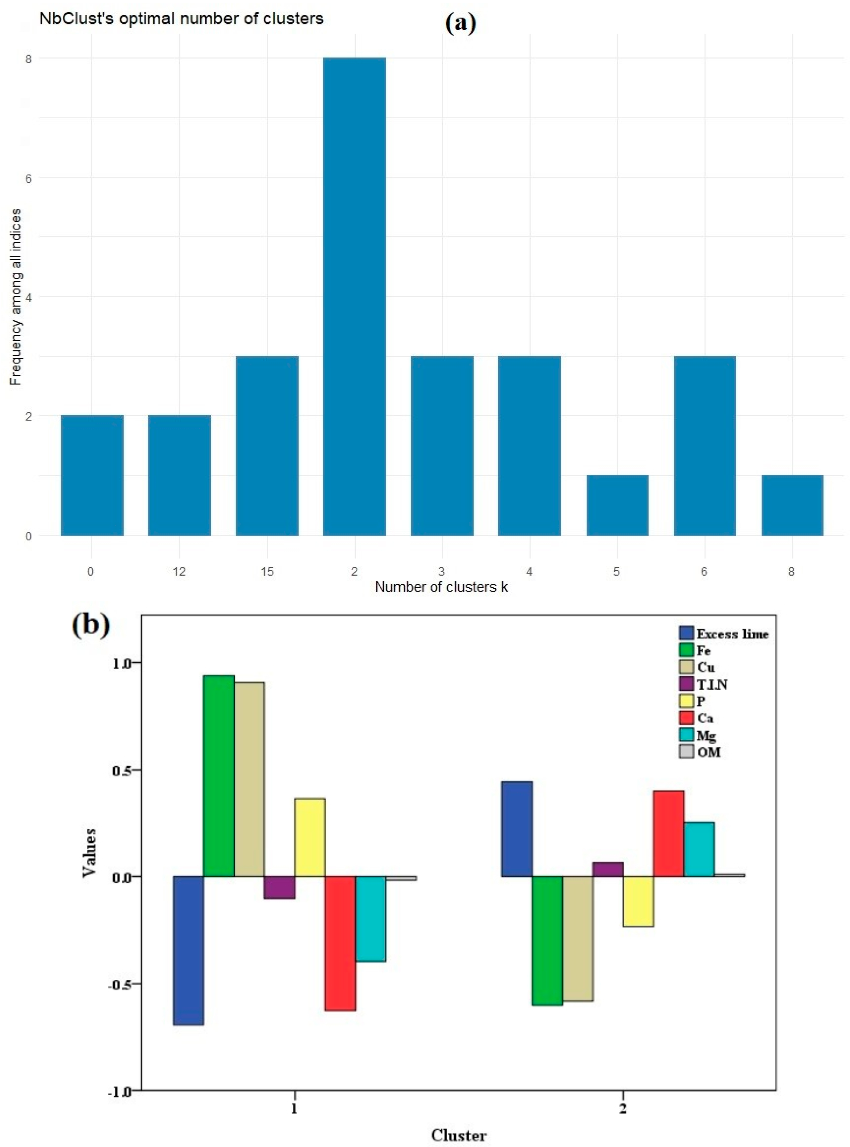 Sustainability 16 00645 g005
