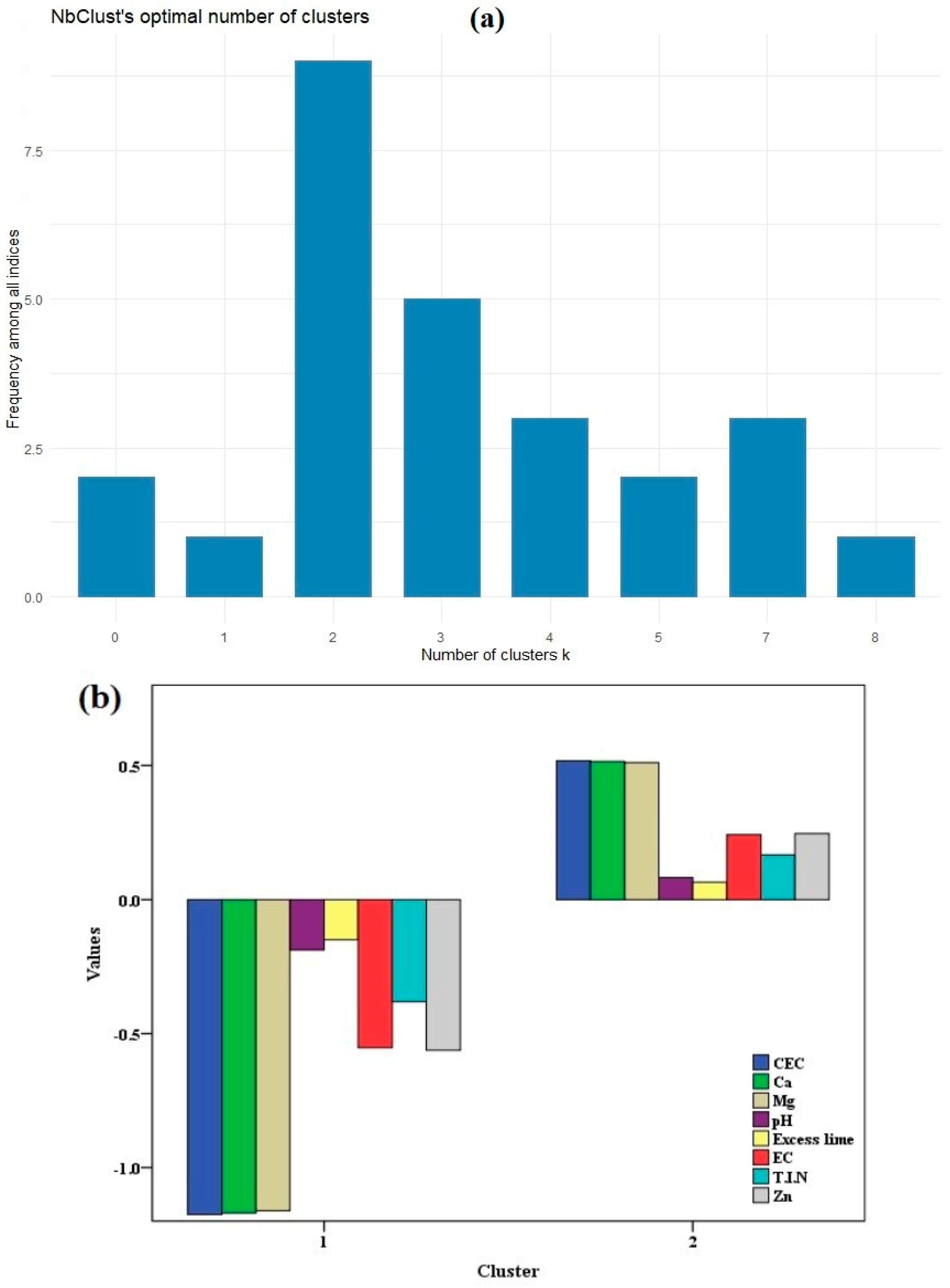 Sustainability 16 00645 g006