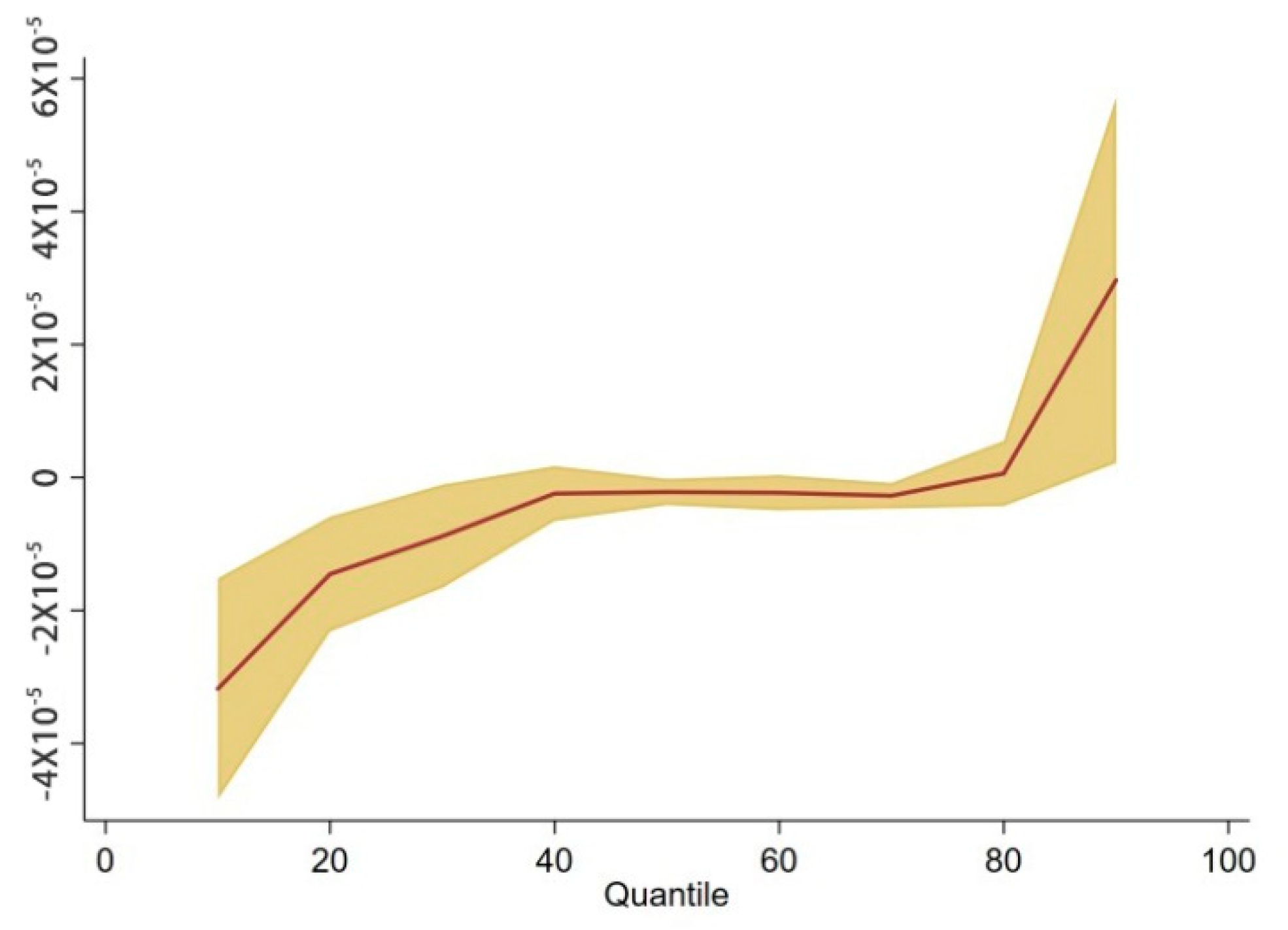 Sustainability 16 00650 g002