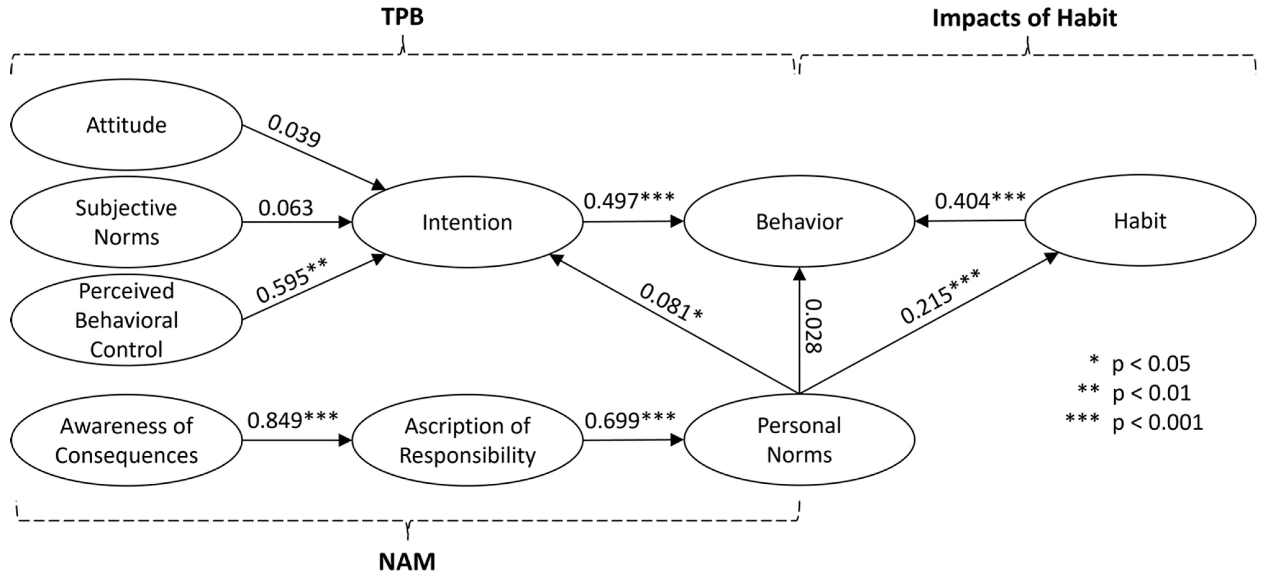 Sustainability 16 00651 g002