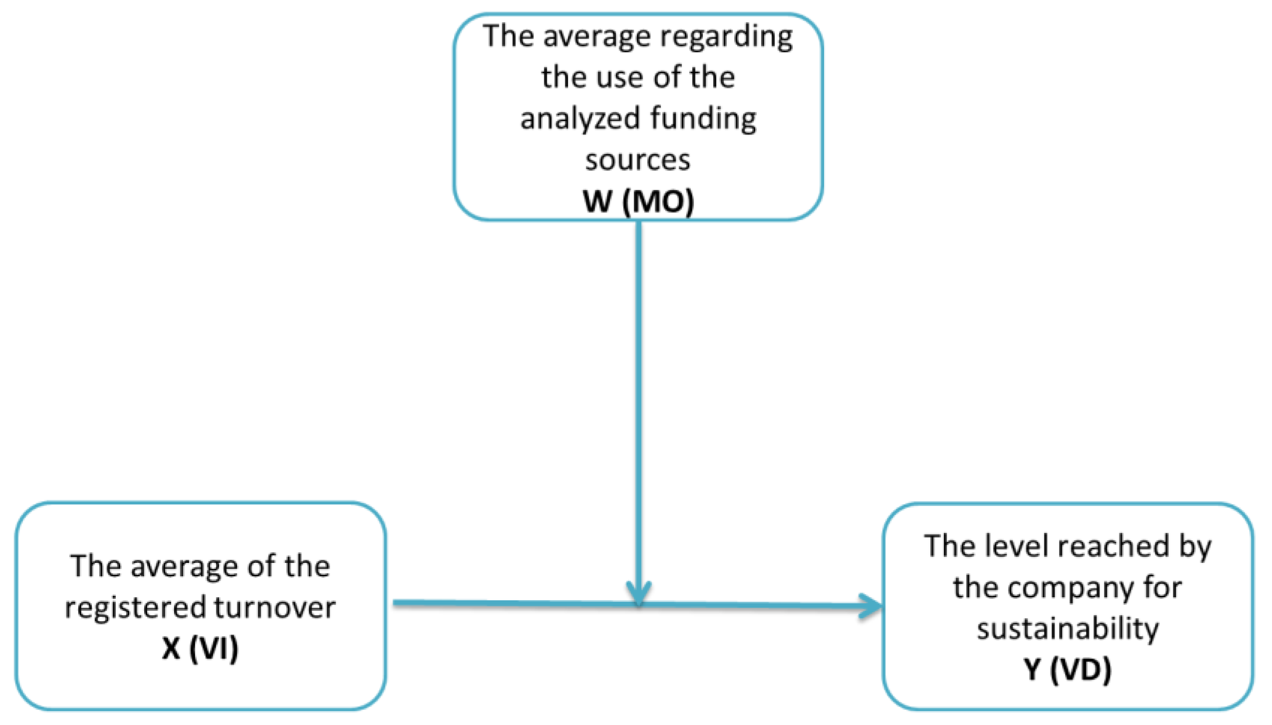 Sustainability 16 00654 g003