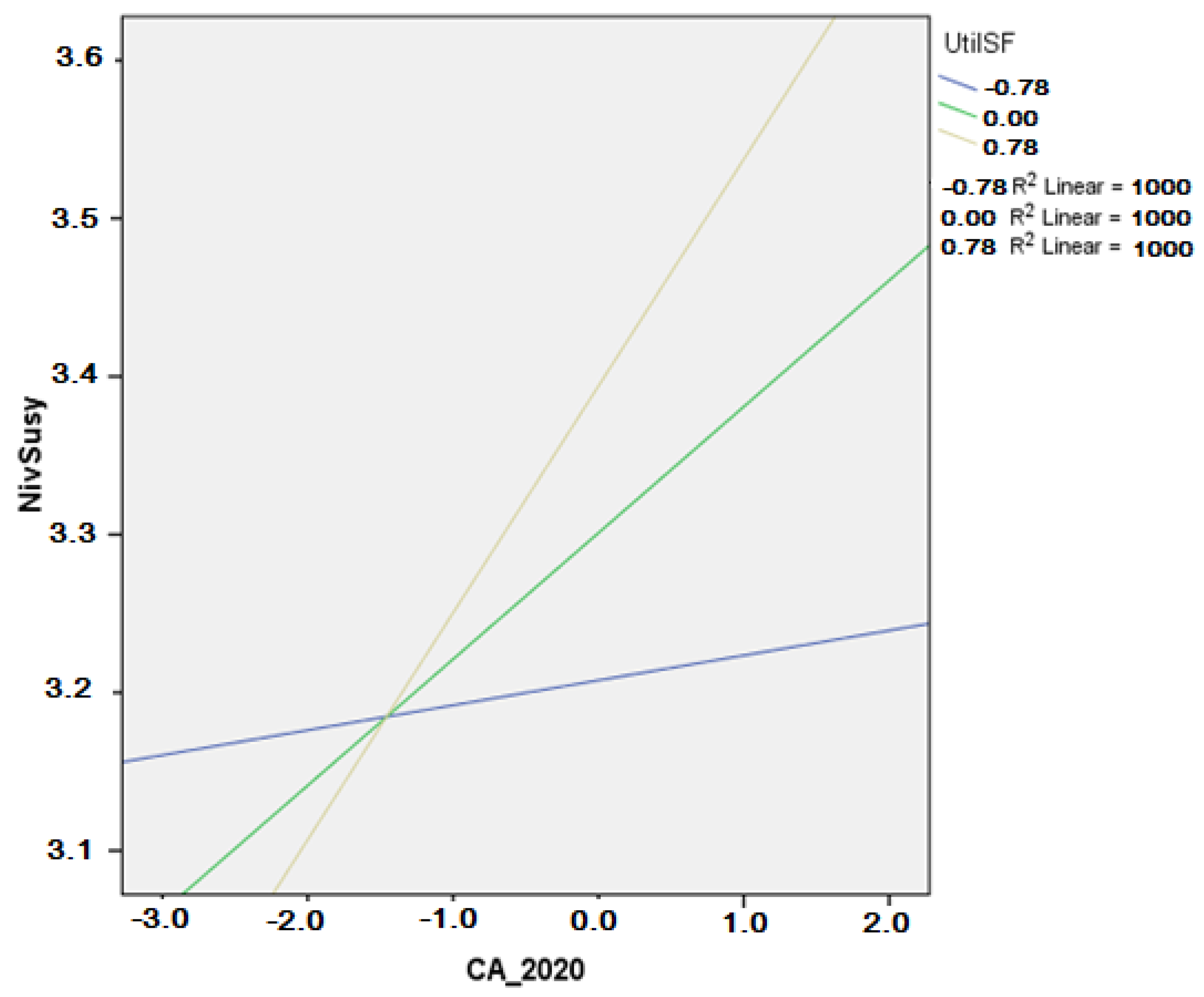 Sustainability 16 00654 g004