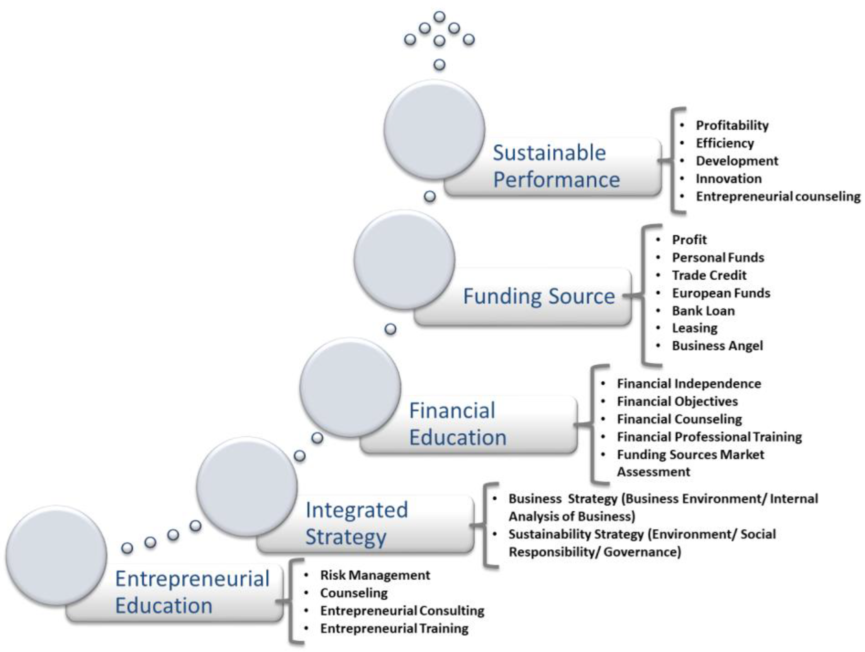 Sustainability 16 00654 g005