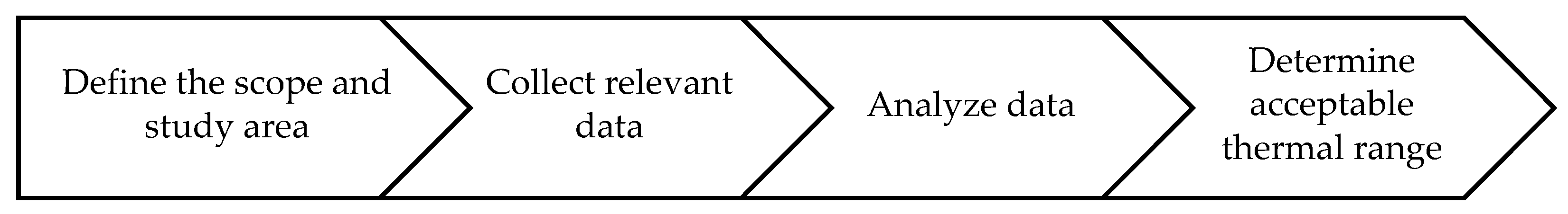 Sustainability 16 00657 g001