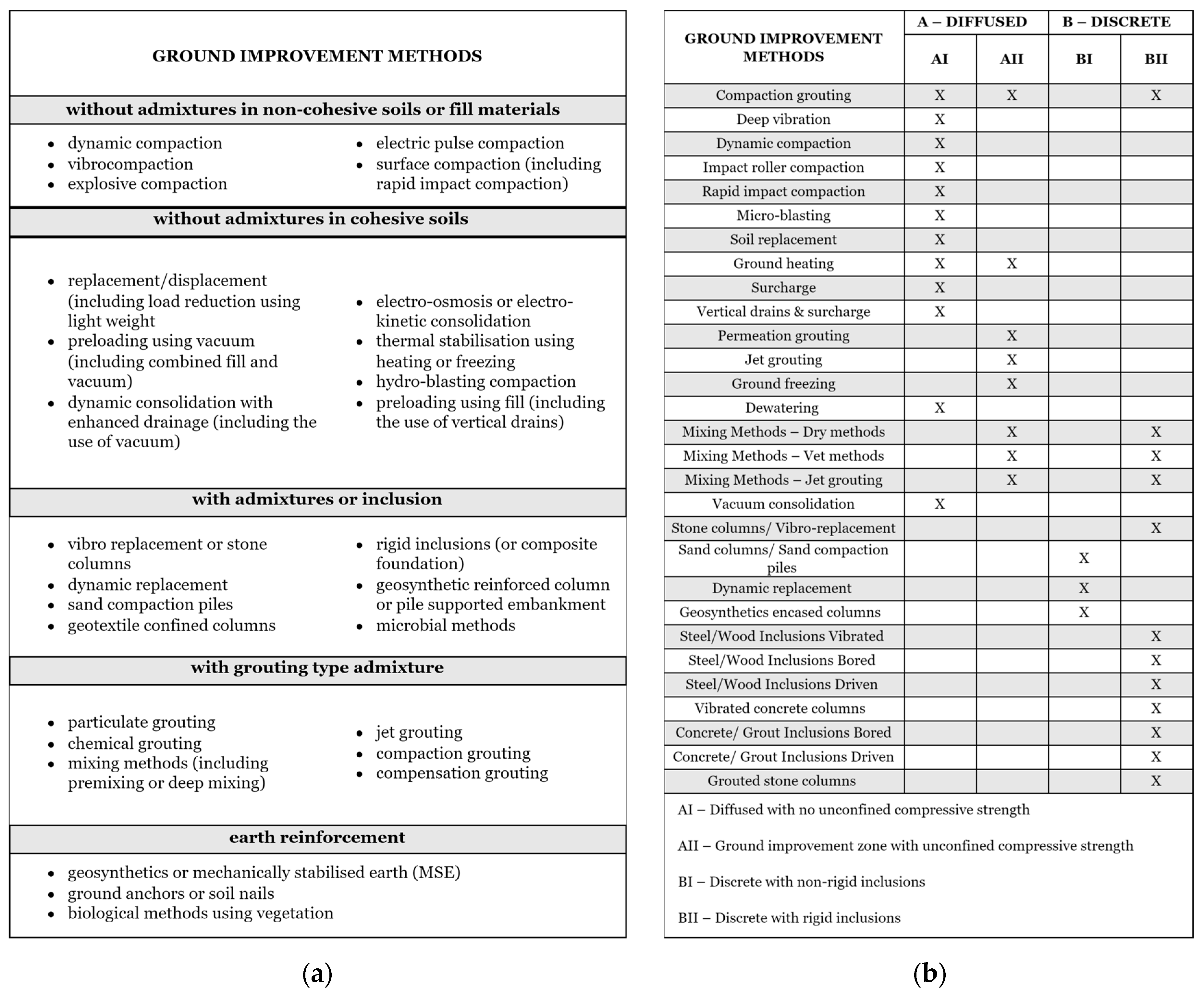 Sustainability 16 00659 g002