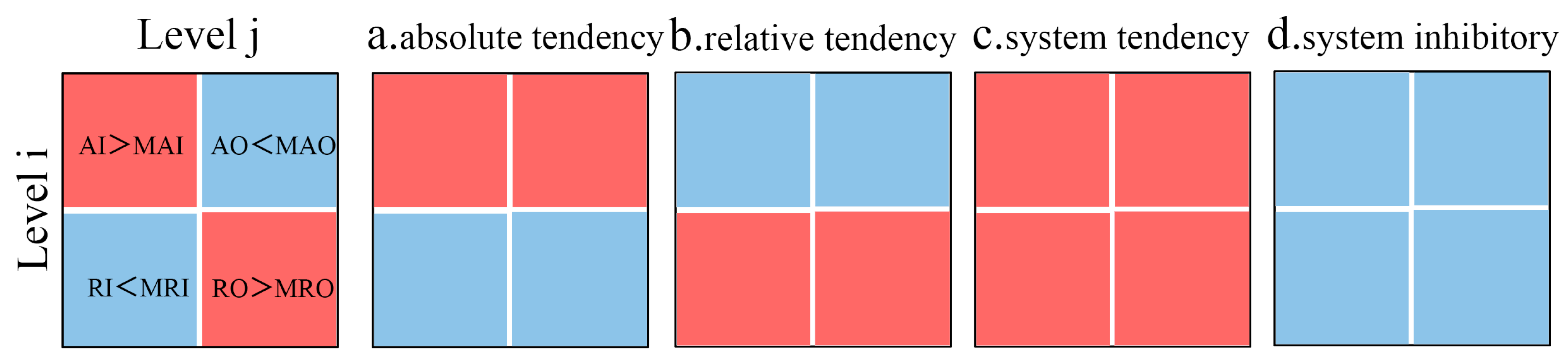 Sustainability 16 00661 g003