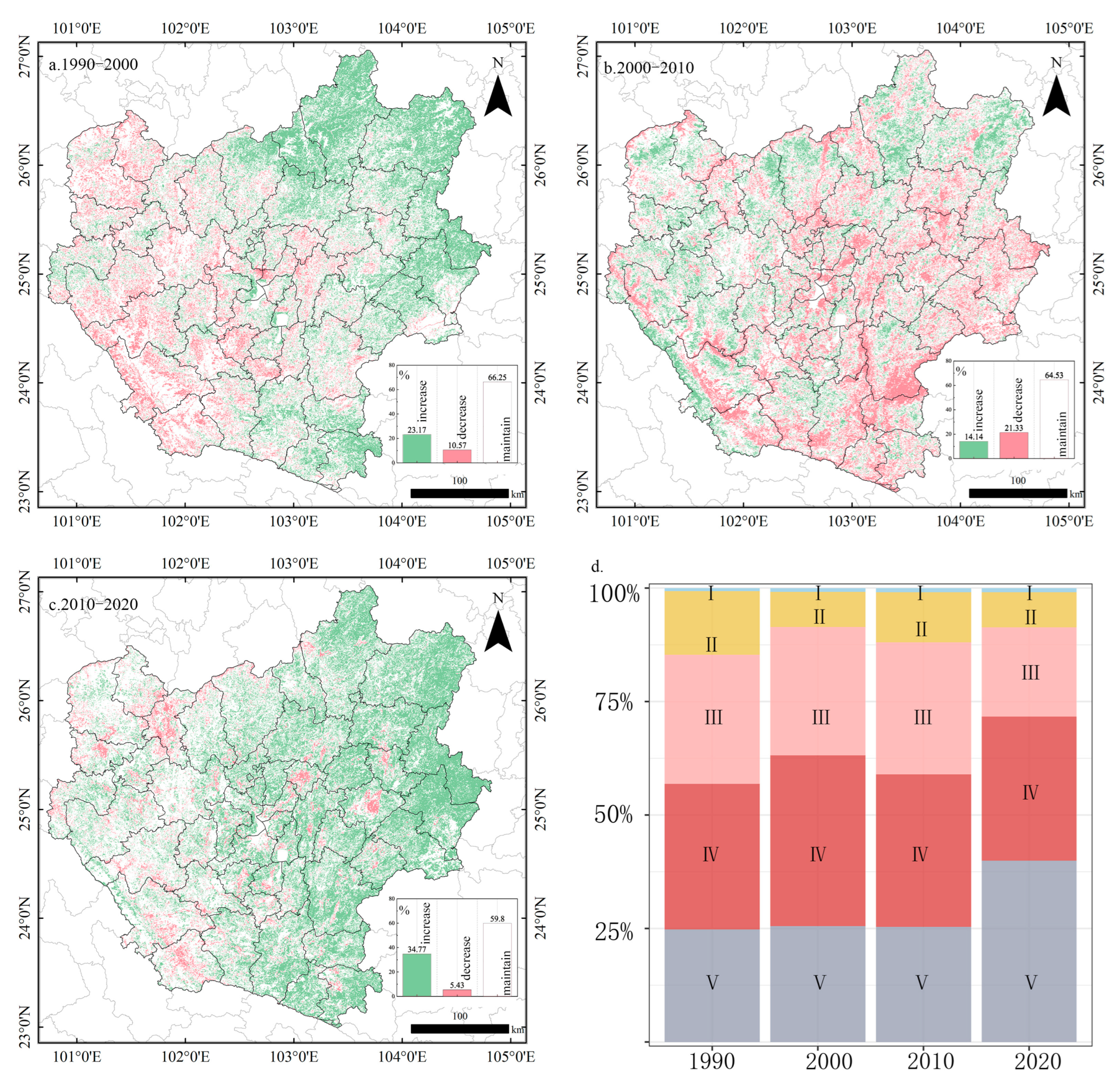 Sustainability 16 00661 g005