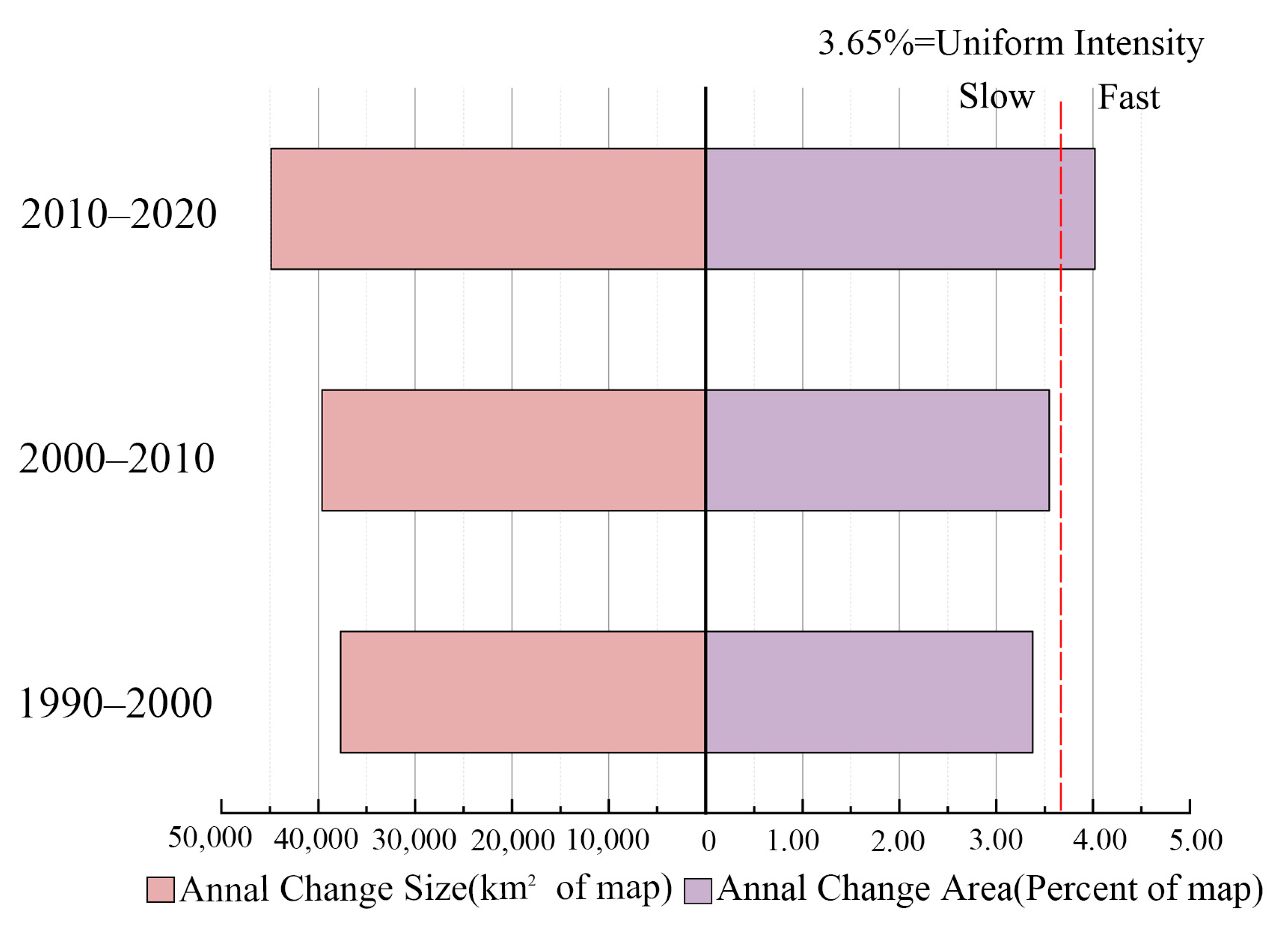 Sustainability 16 00661 g007