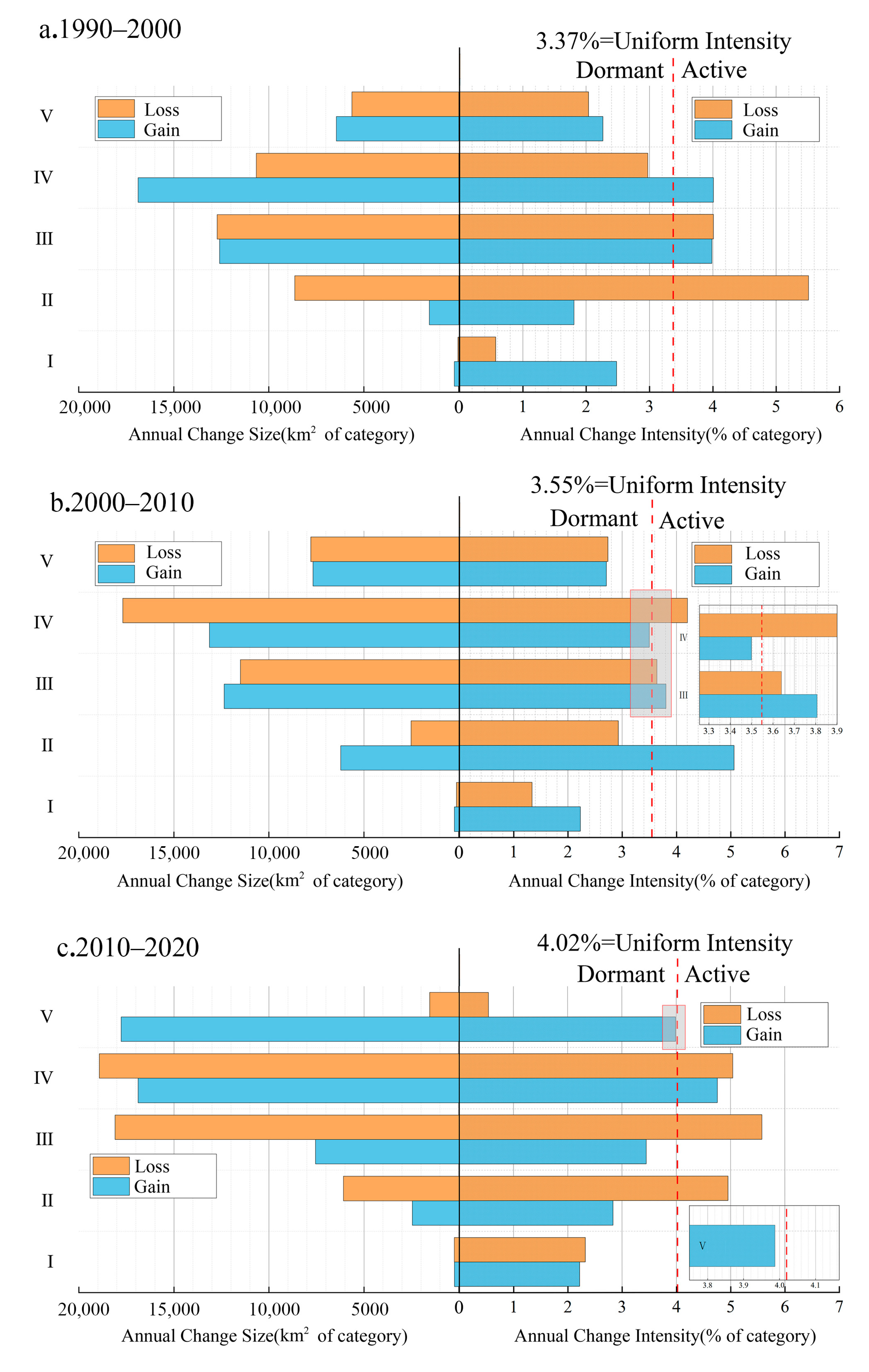 Sustainability 16 00661 g008