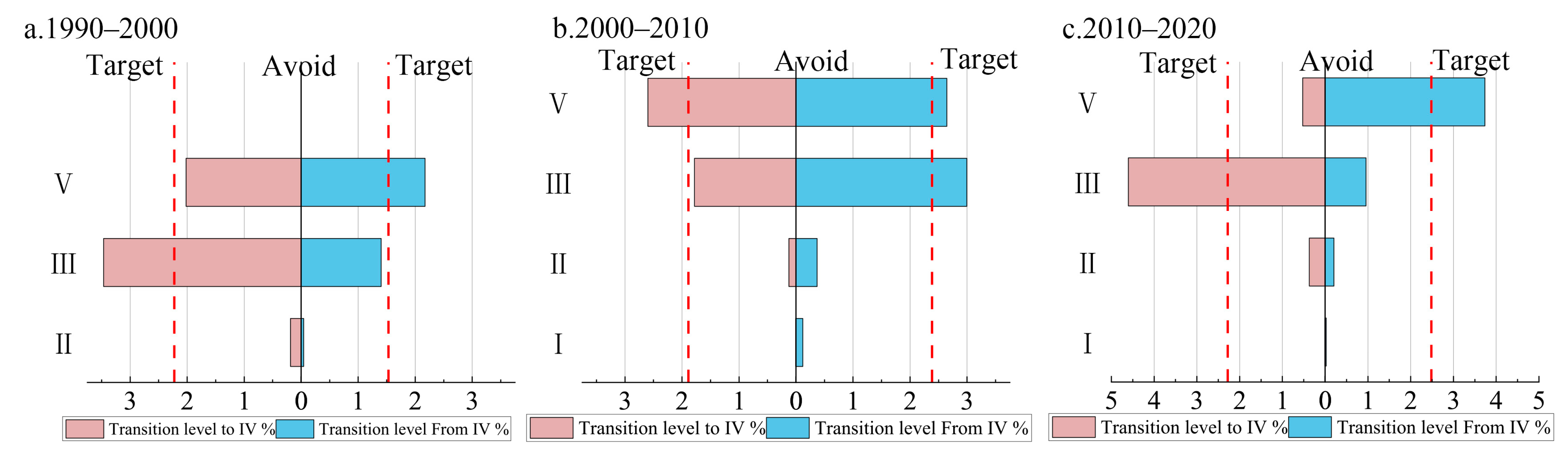 Sustainability 16 00661 g009