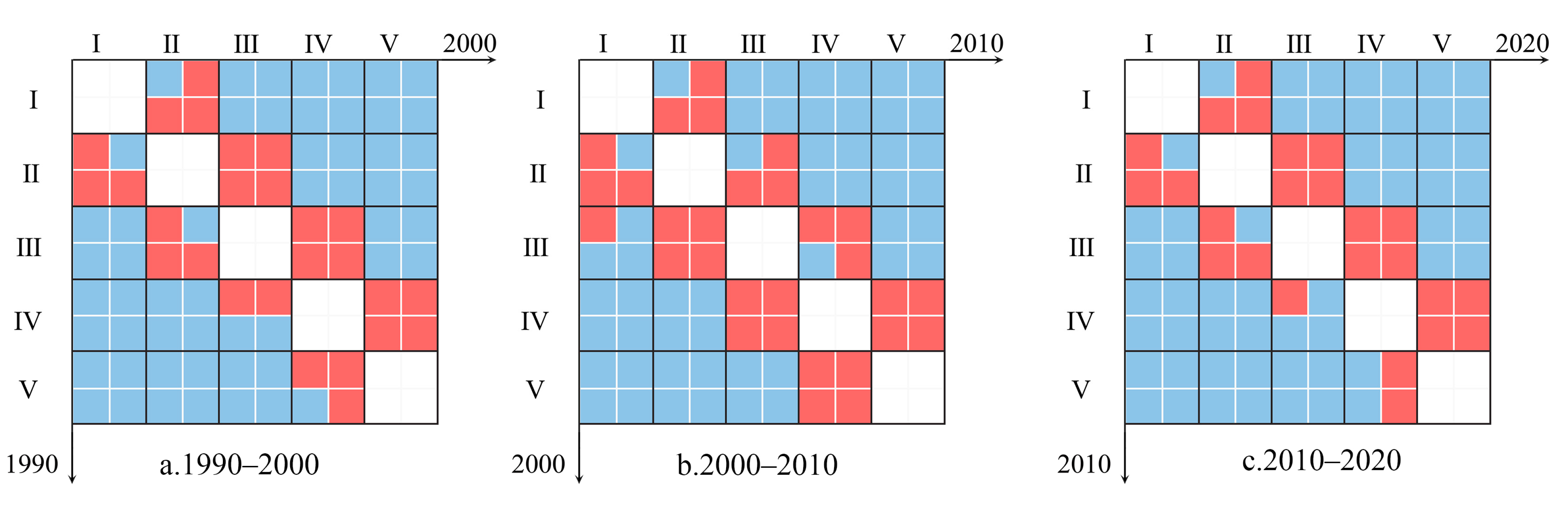 Sustainability 16 00661 g010