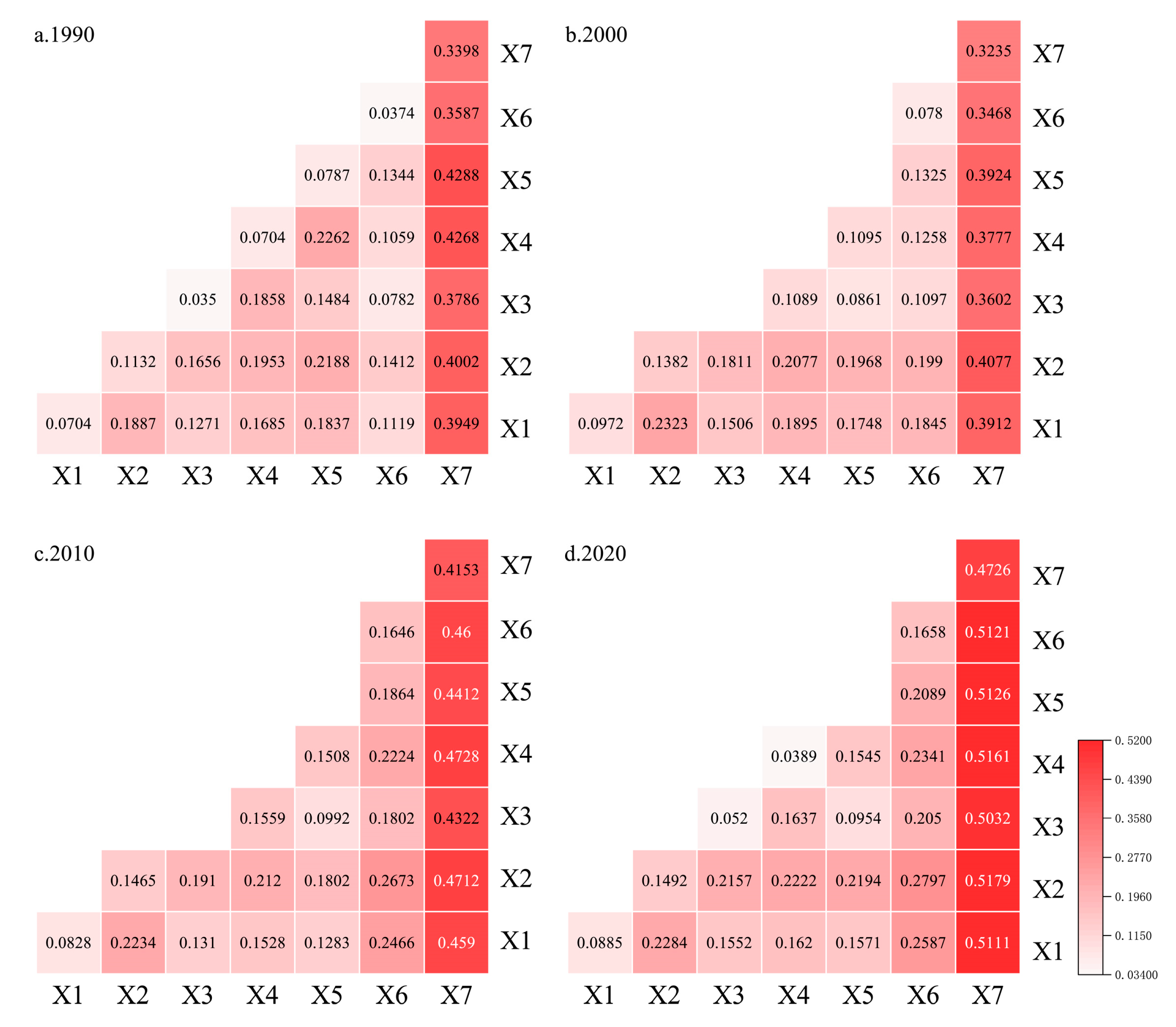 Sustainability 16 00661 g012