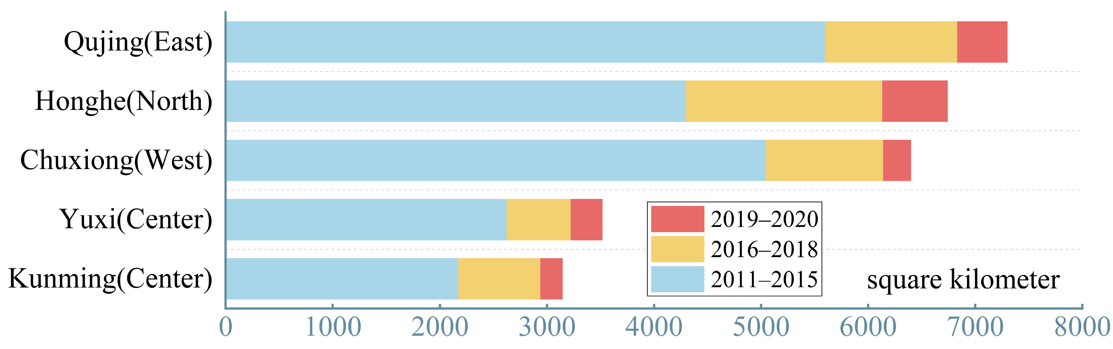 Sustainability 16 00661 g013