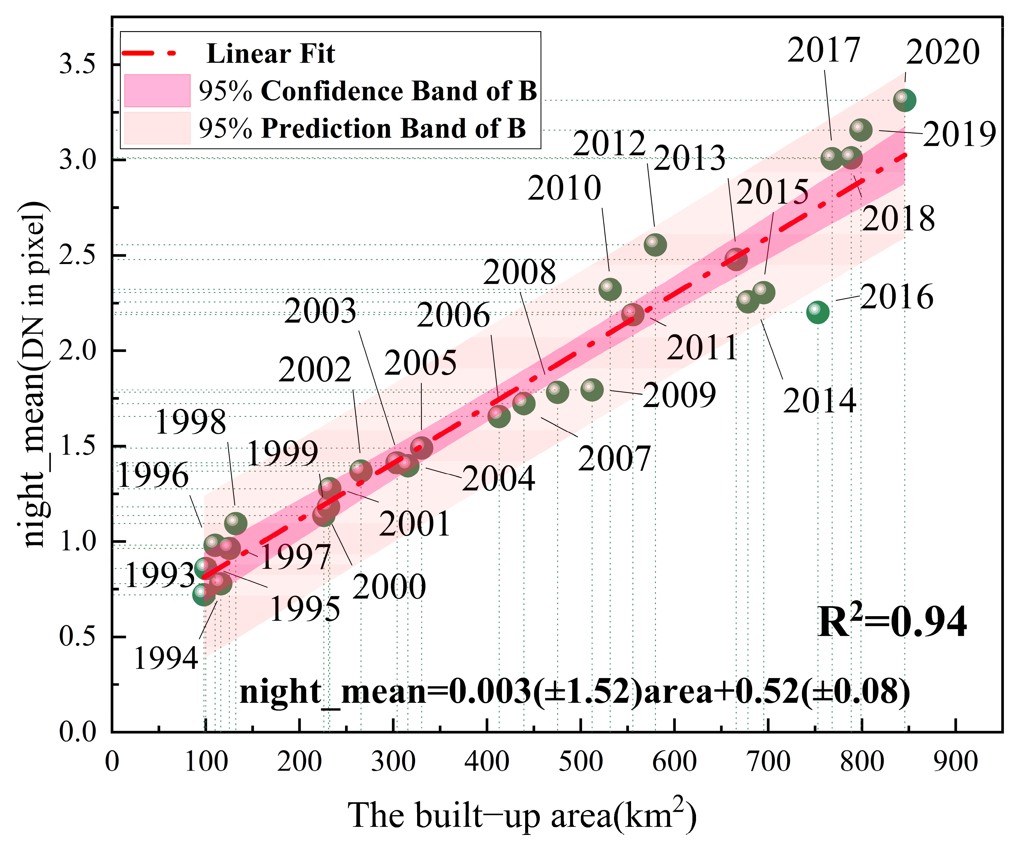 Sustainability 16 00661 g015