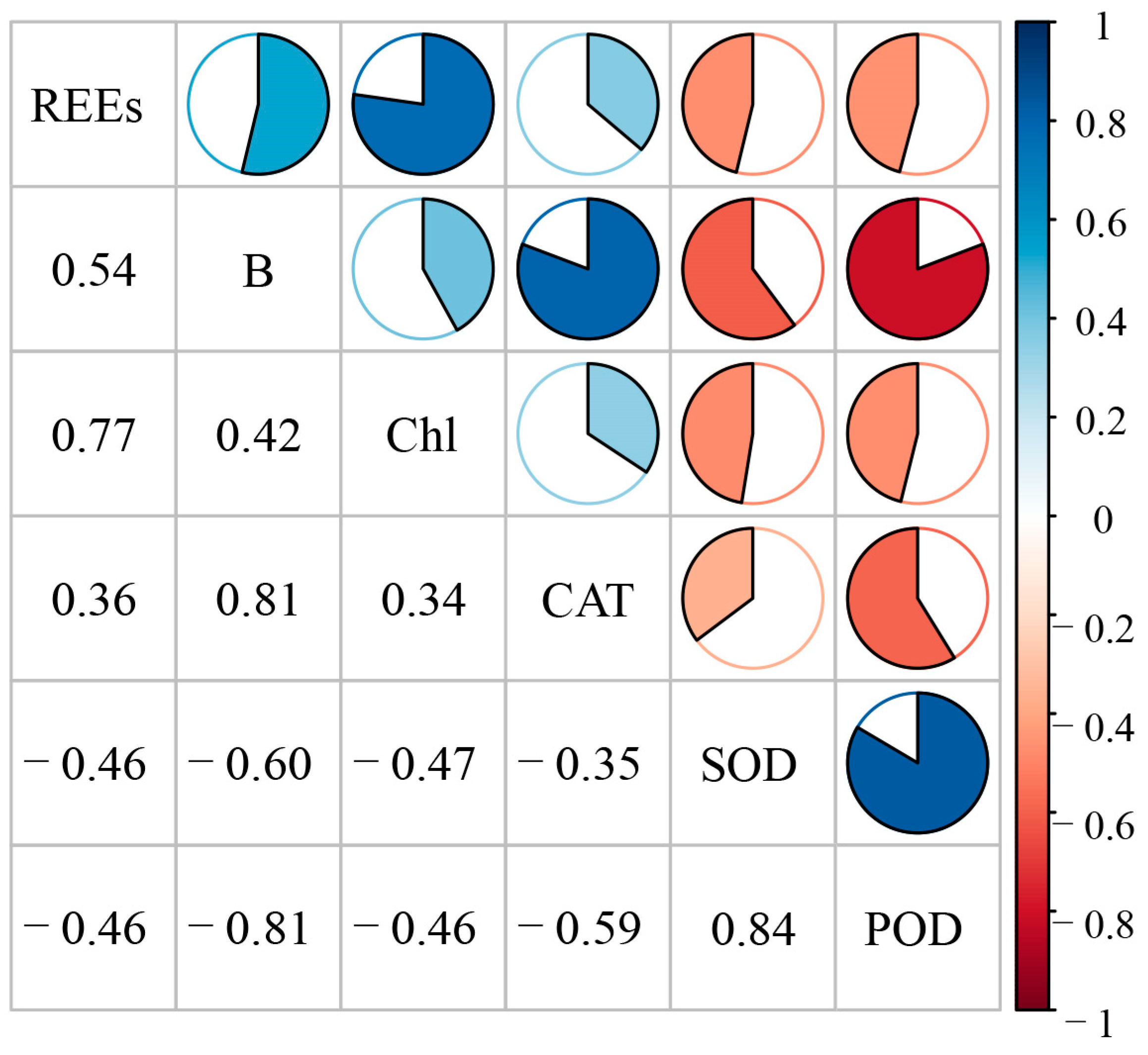 Sustainability 16 00664 g002
