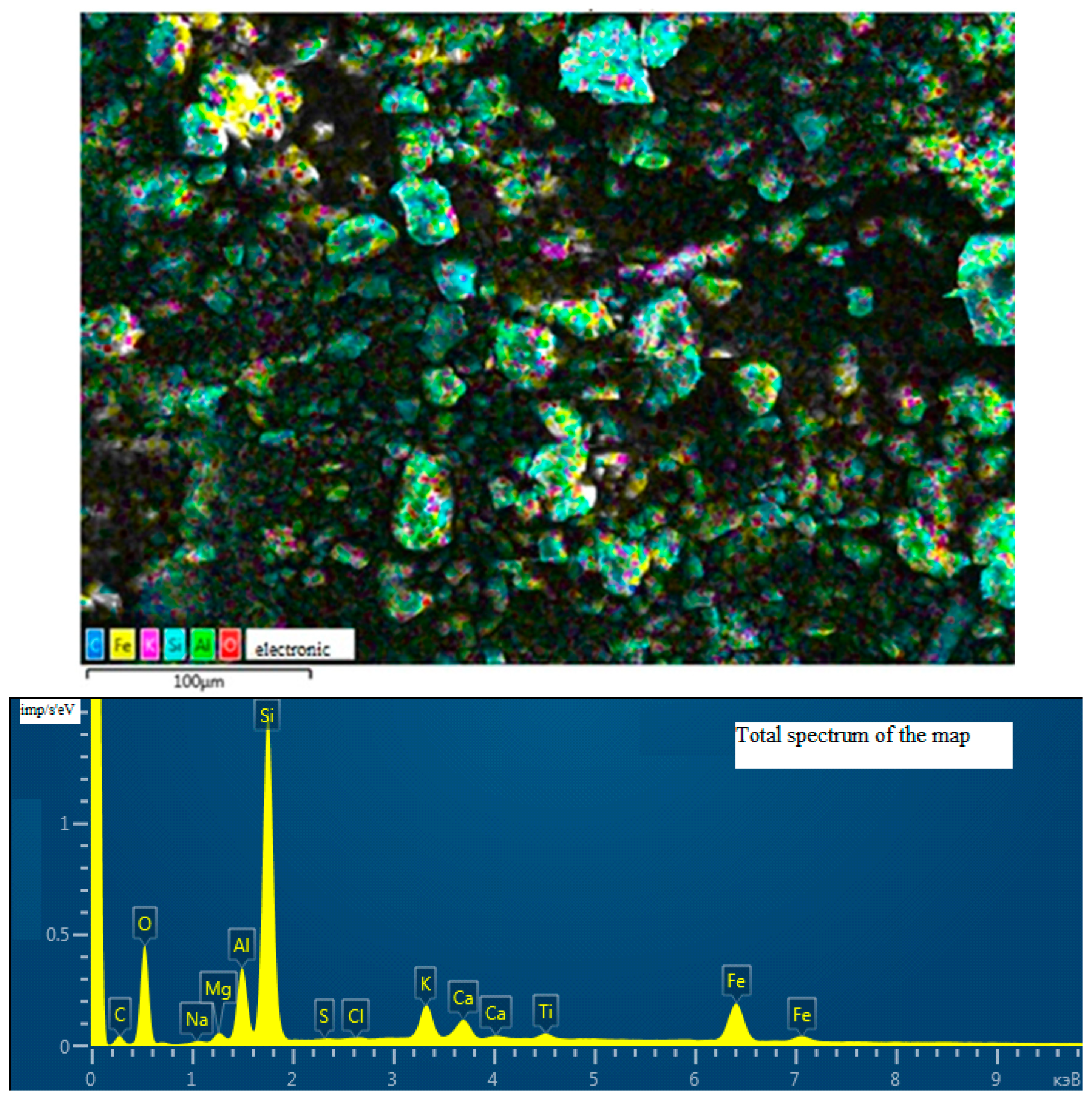Sustainability 16 00665 g007