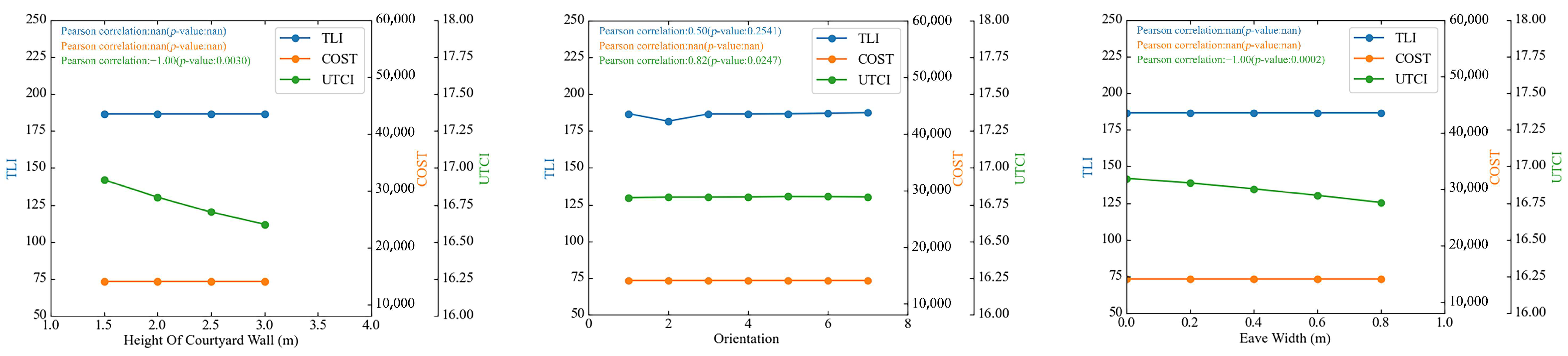 Sustainability 16 00667 g007