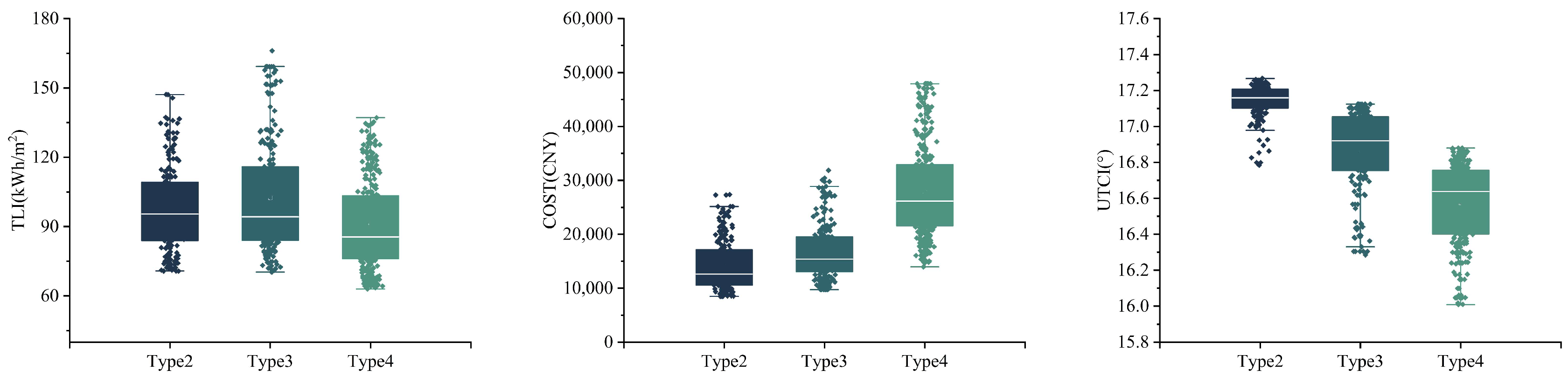 Sustainability 16 00667 g011