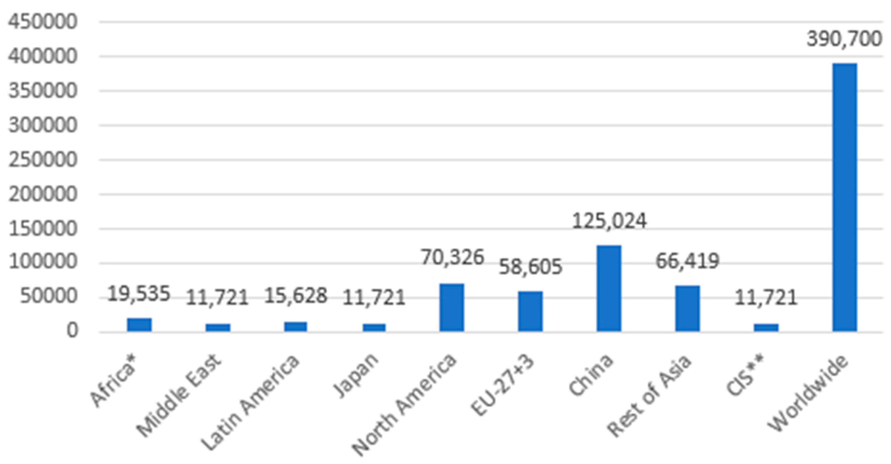 Sustainability 16 00672 g001