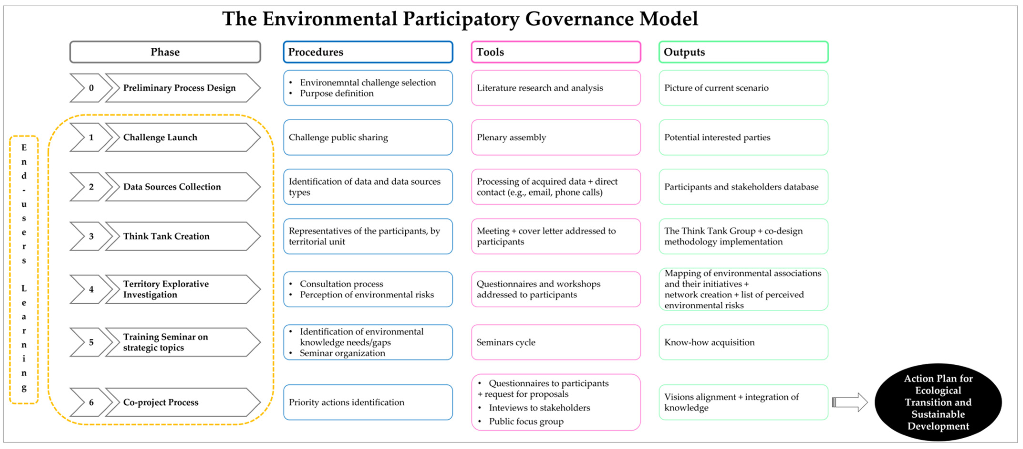 Sustainability 16 00674 g004