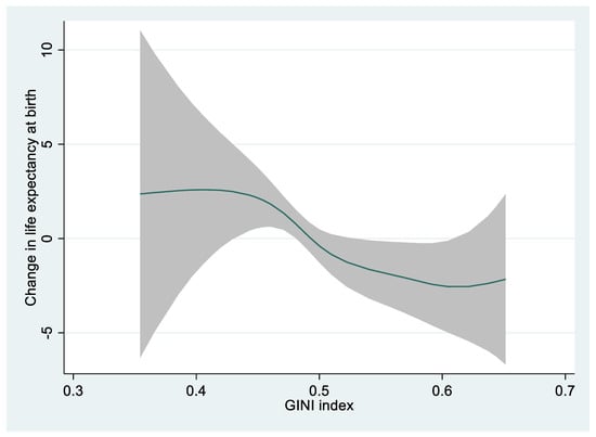 Sustainability 16 00678 g0a1