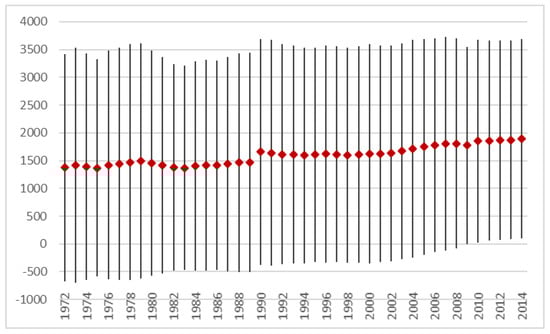 Sustainability 16 00678 g0a3