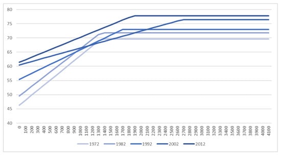Sustainability 16 00678 g0a4