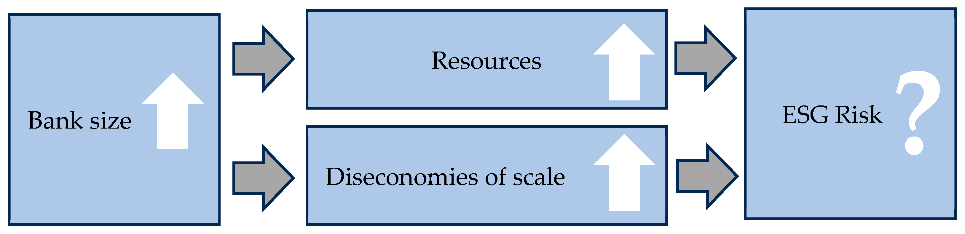 Sustainability 16 00679 g001