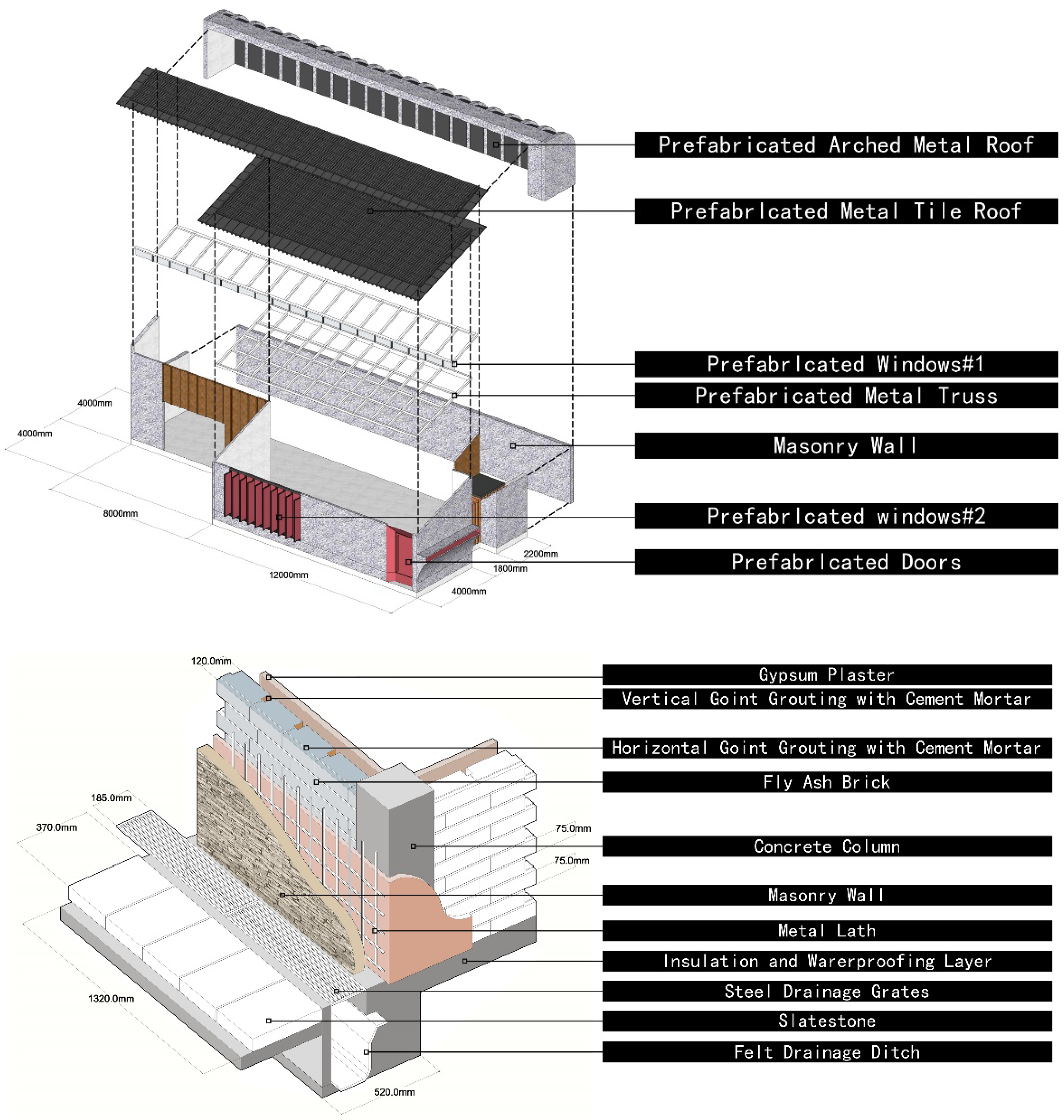 Sustainability 16 00681 g009
