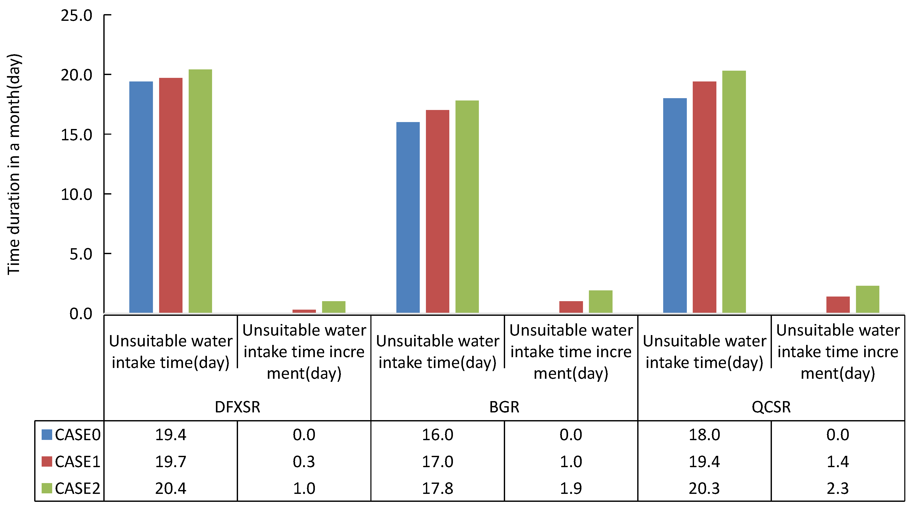 Sustainability 16 00683 g008