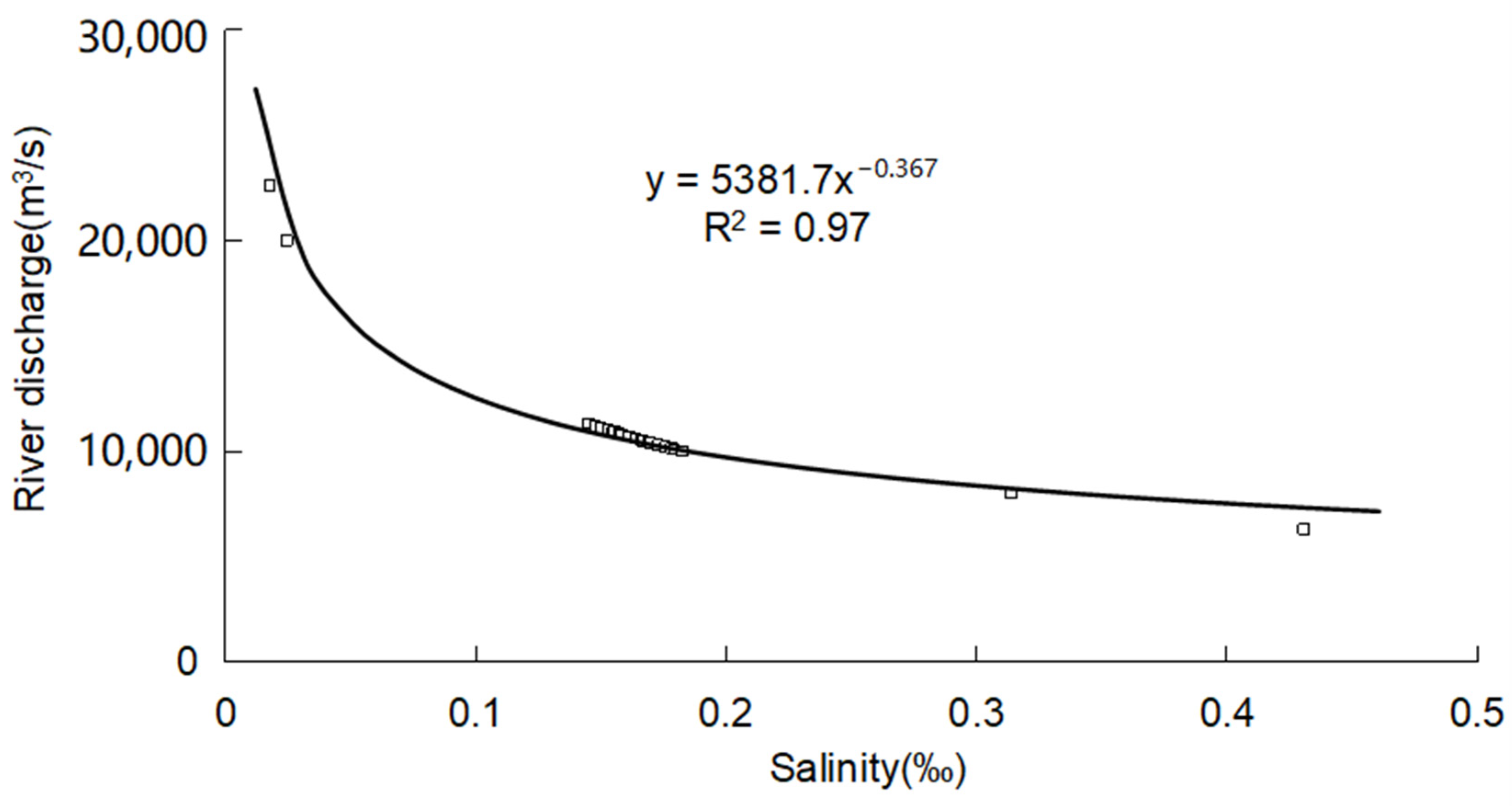 Sustainability 16 00683 g009