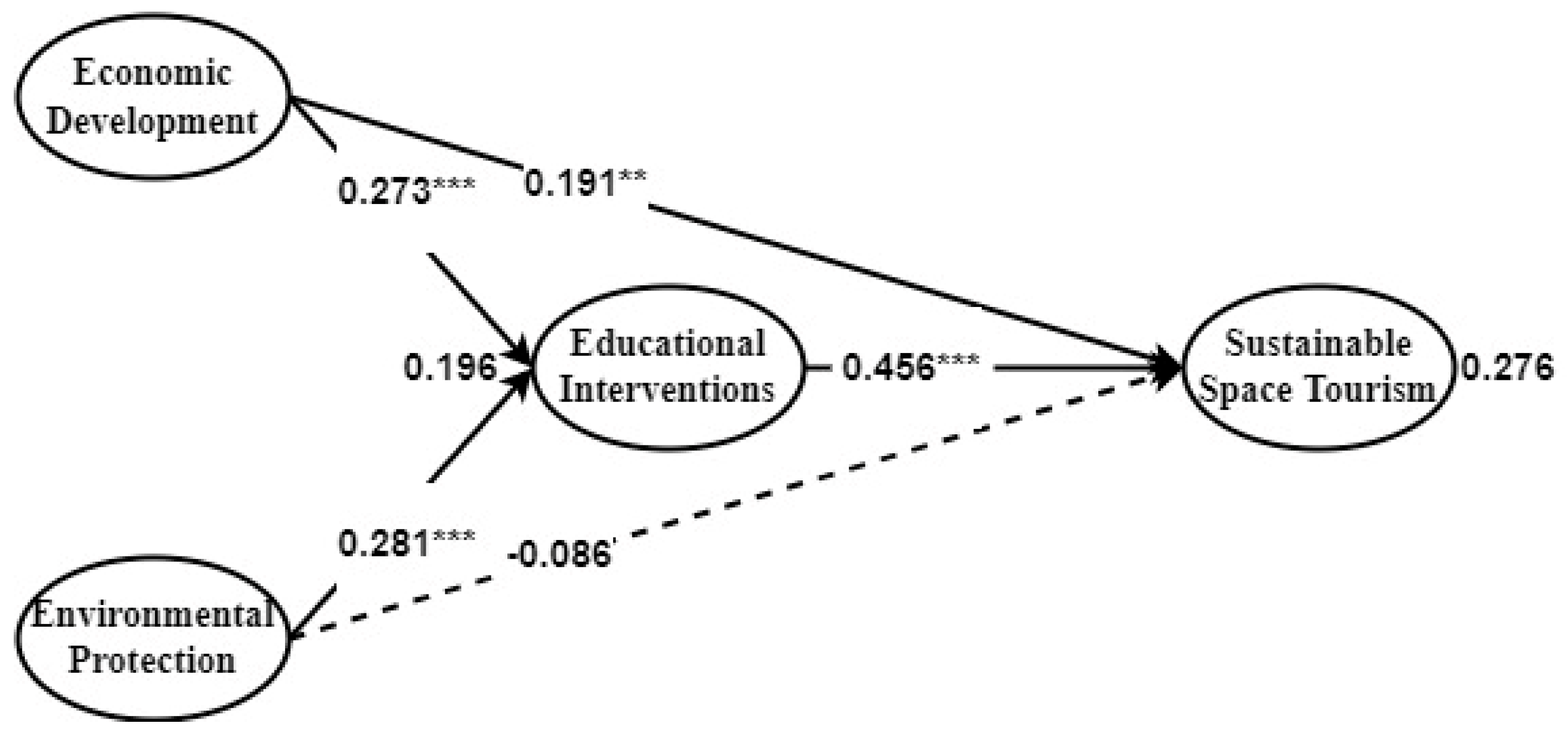 Sustainability 16 00684 g004