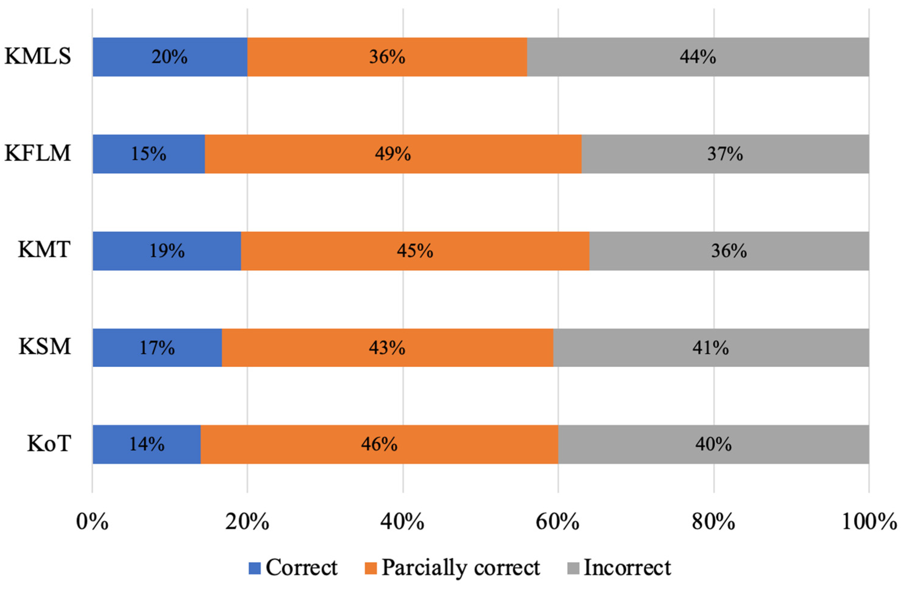 Sustainability 16 00692 g003