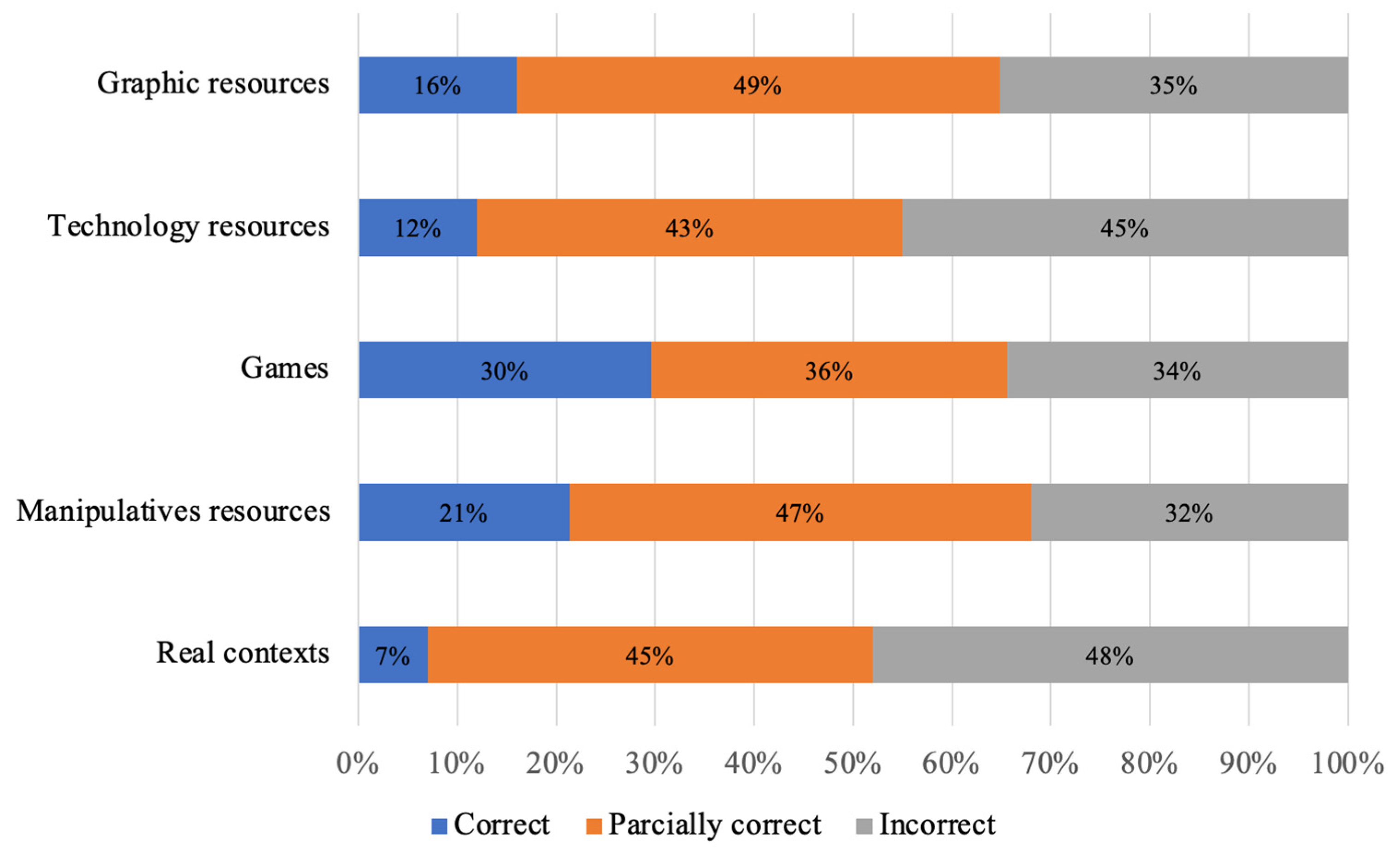 Sustainability 16 00692 g004